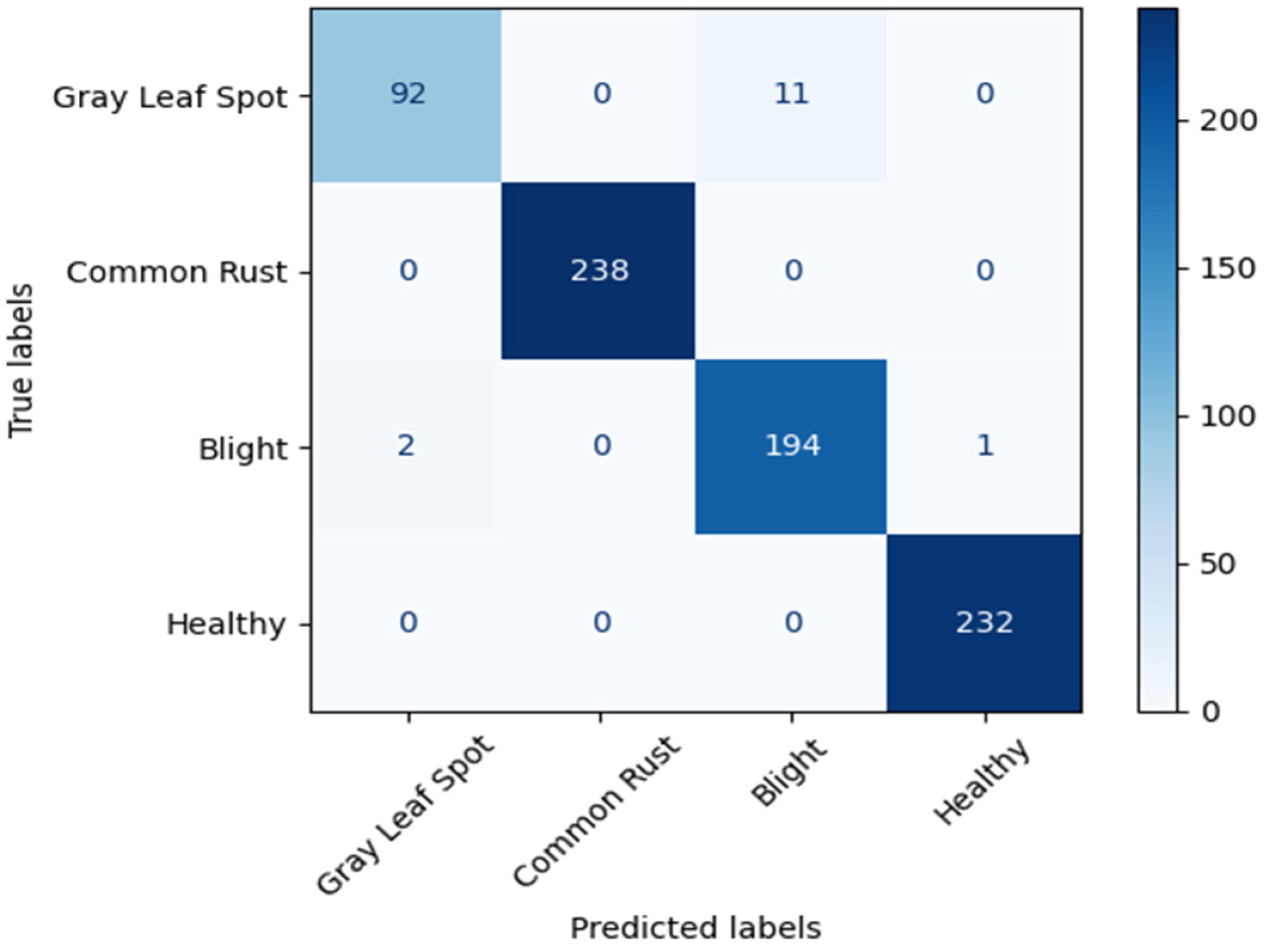Sensors 22 09717 g009