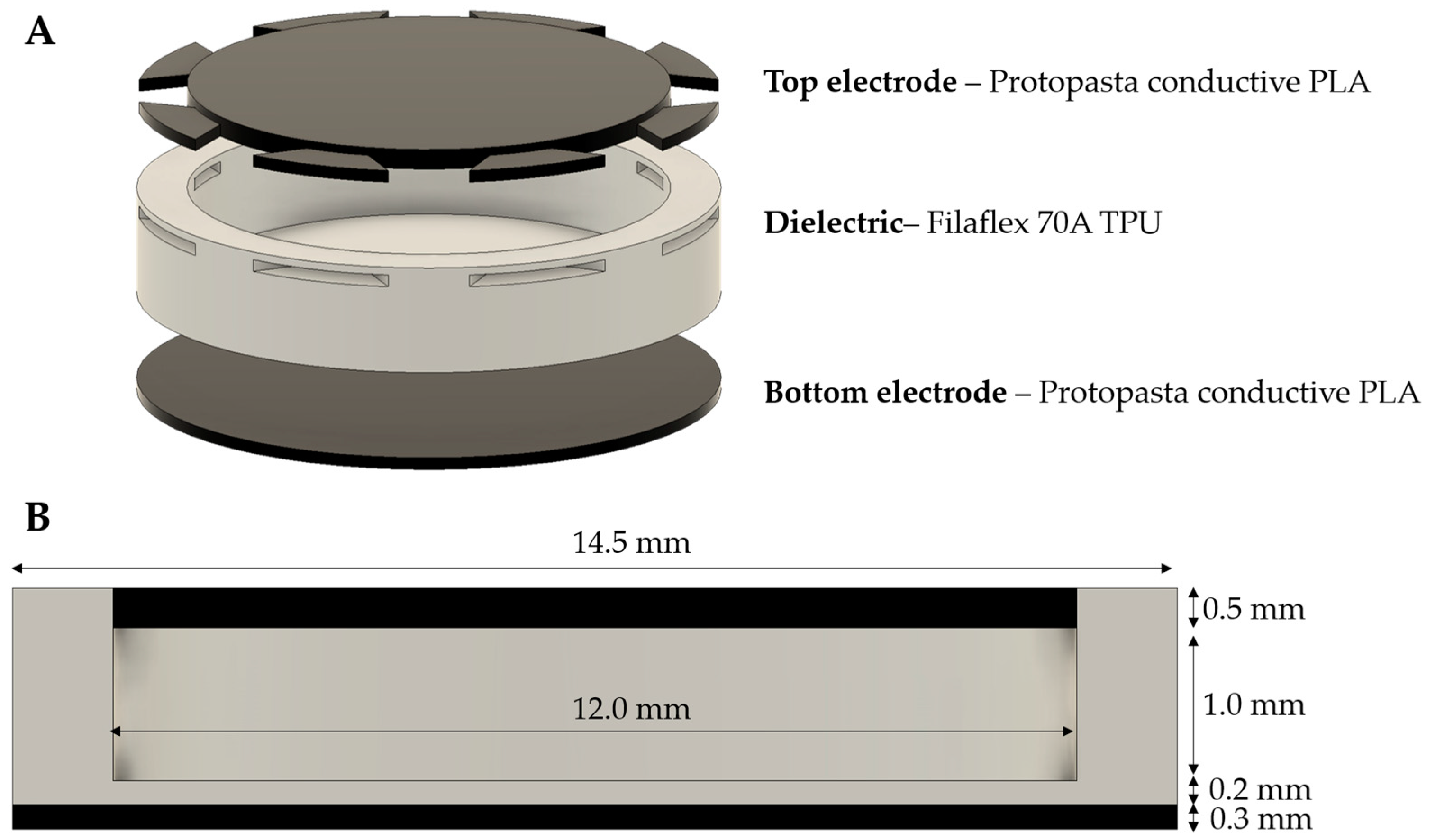 Sensors 22 09725 g001