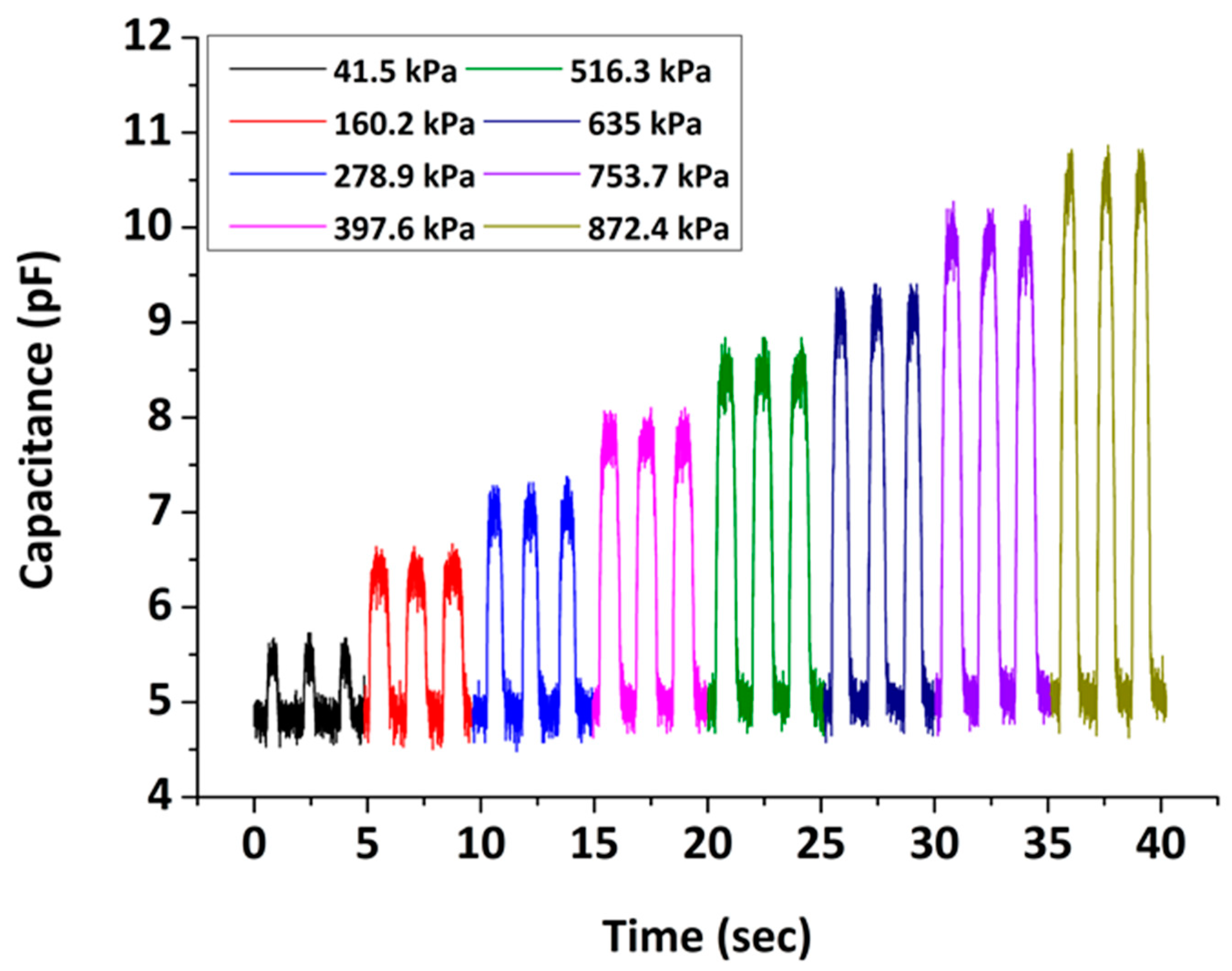 Sensors 22 09725 g005