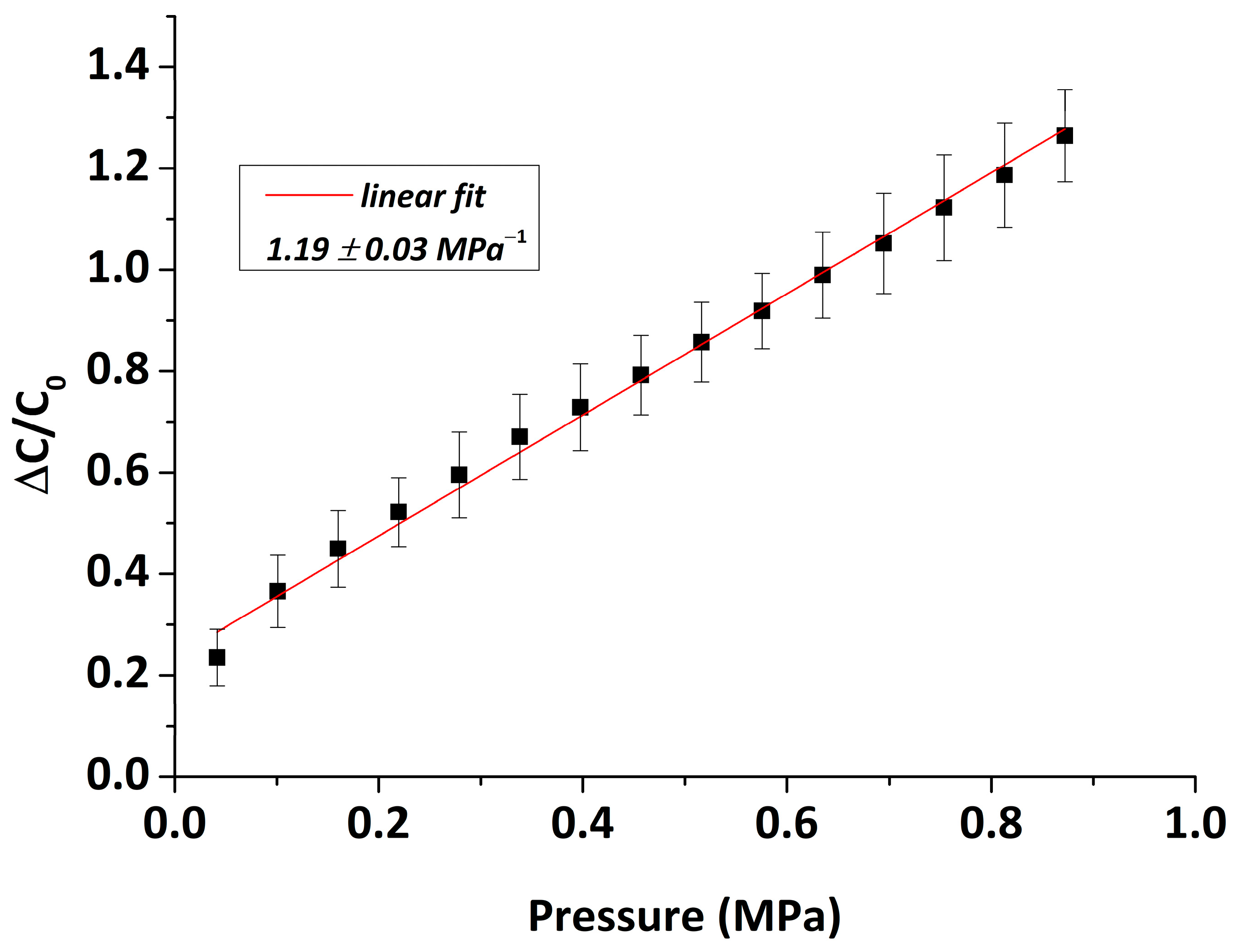 Sensors 22 09725 g006