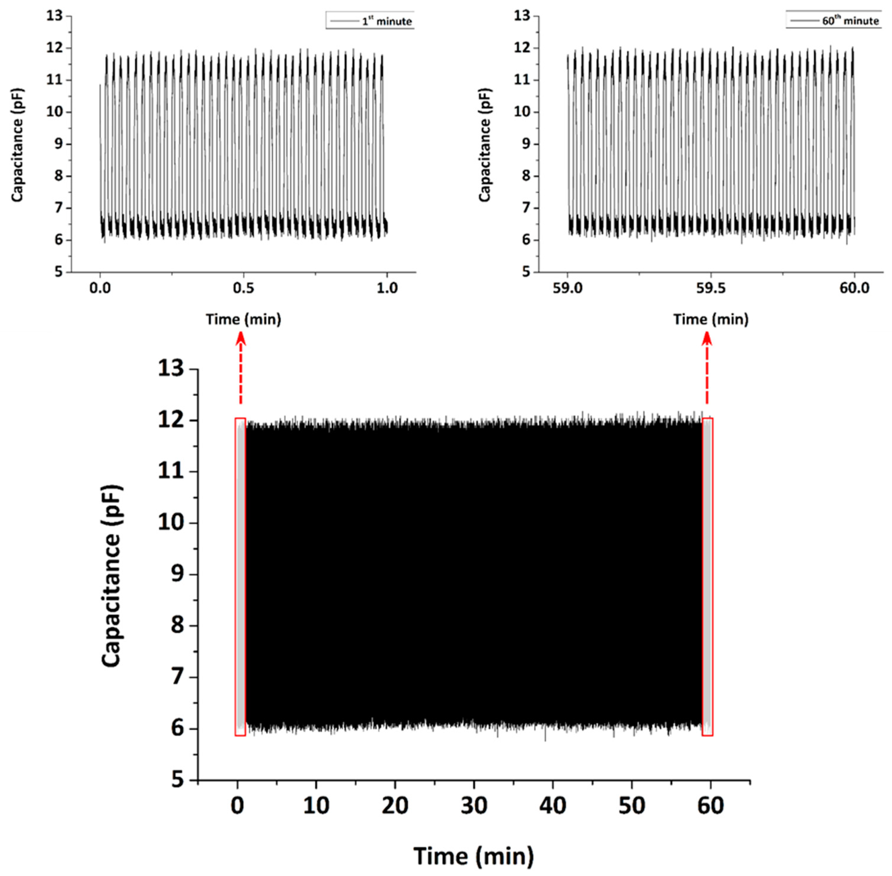 Sensors 22 09725 g008