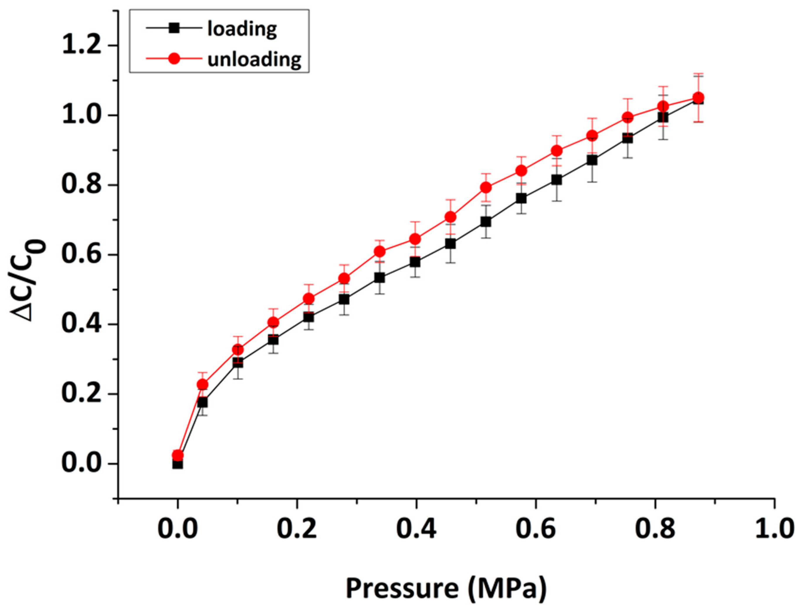 Sensors 22 09725 g009