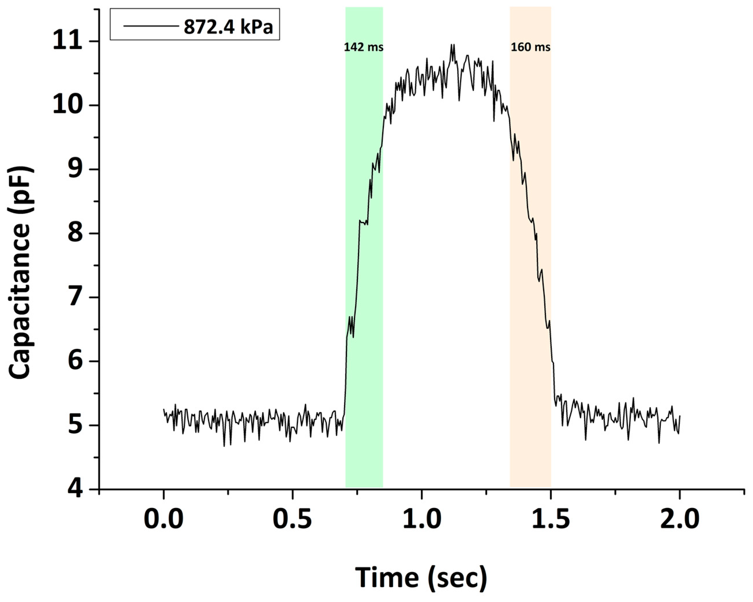 Sensors 22 09725 g010