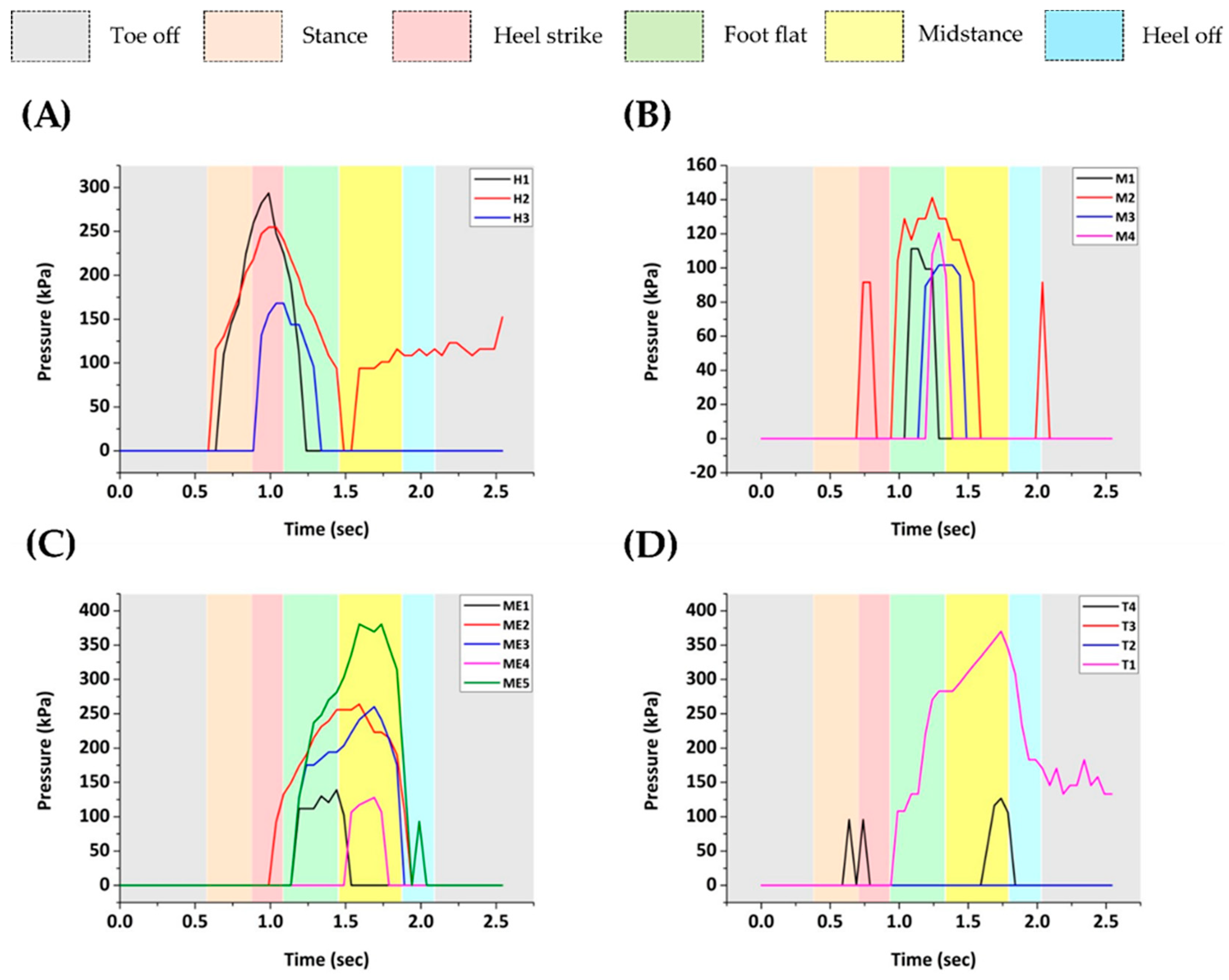 Sensors 22 09725 g013