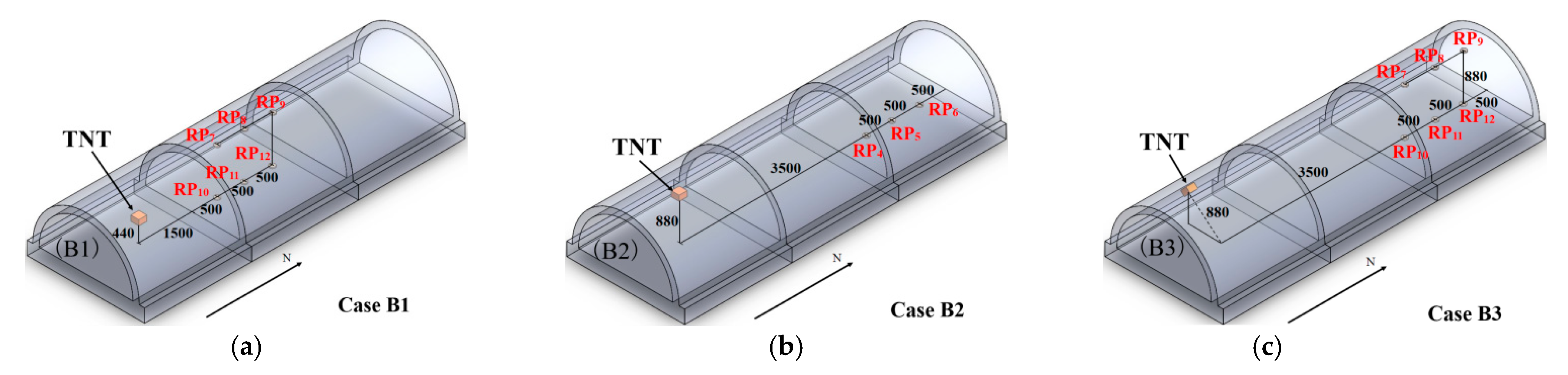 Sensors 22 09727 g003 Sensors 22 09727 g003
