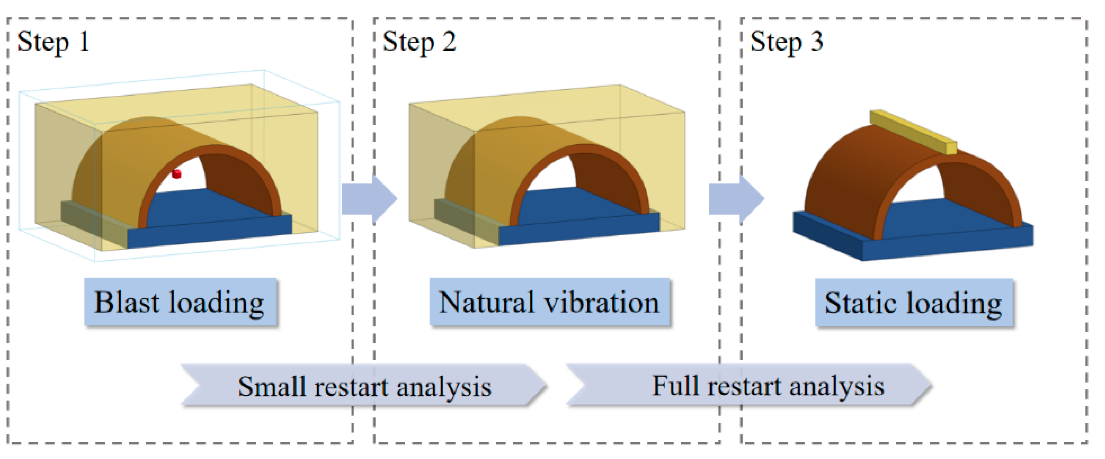 Sensors 22 09727 g007 Sensors 22 09727 g007