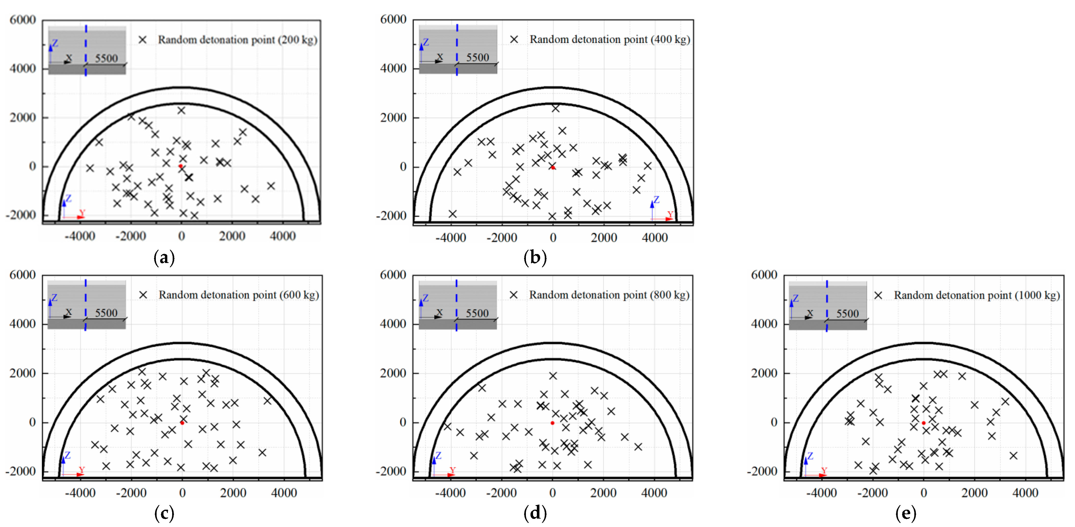 Sensors 22 09727 g012 Sensors 22 09727 g012