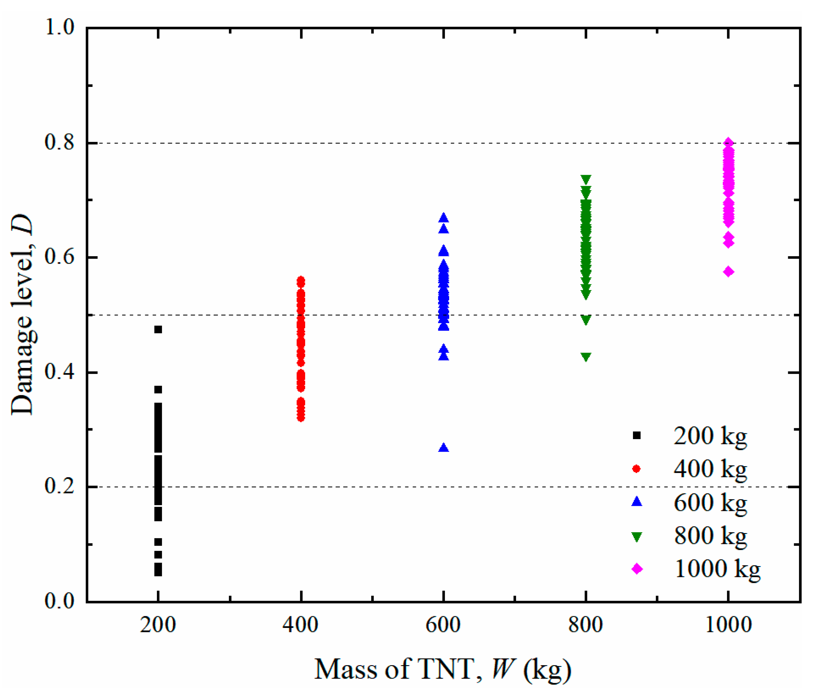 Sensors 22 09727 g015 Sensors 22 09727 g015