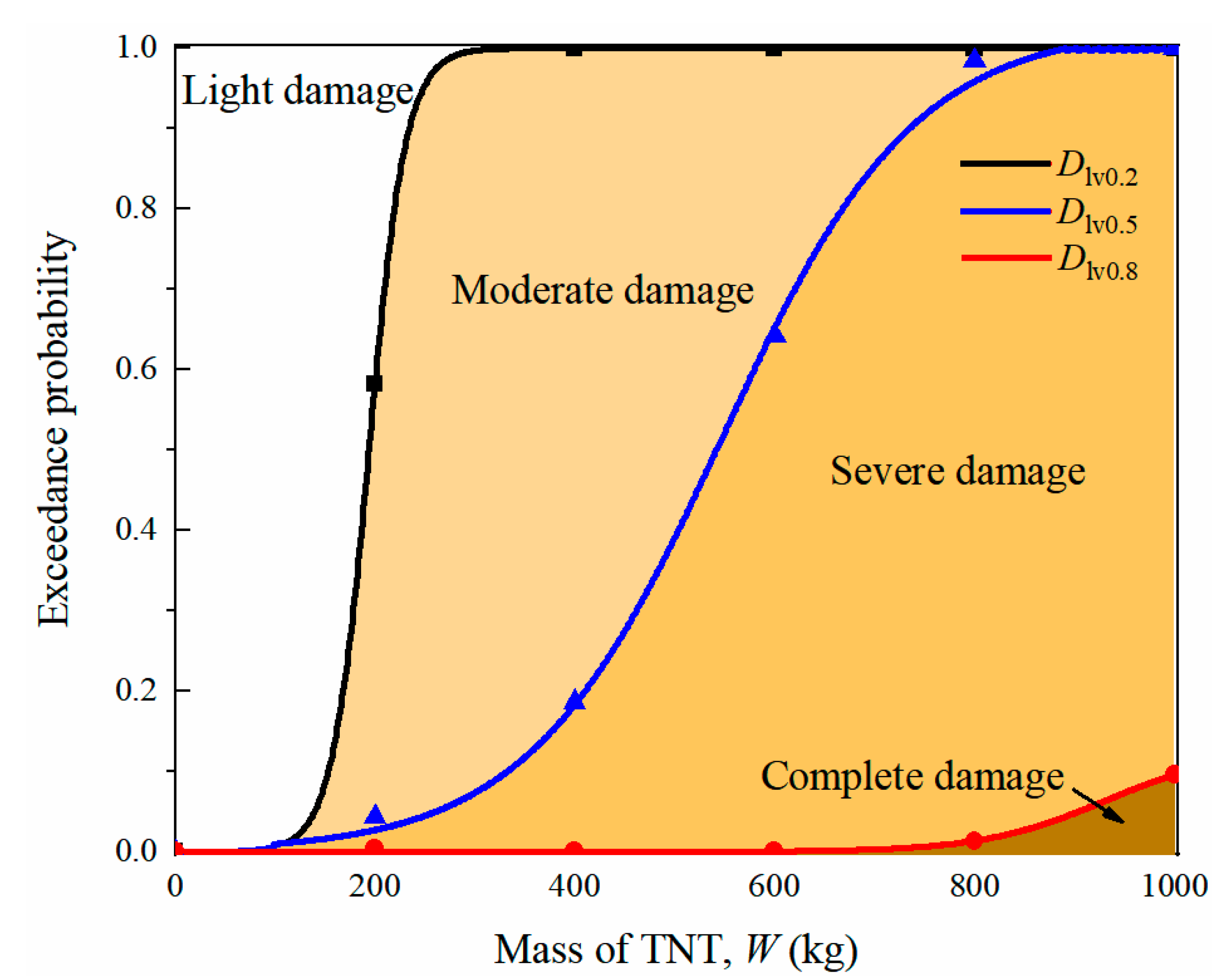 Sensors 22 09727 g017 Sensors 22 09727 g017