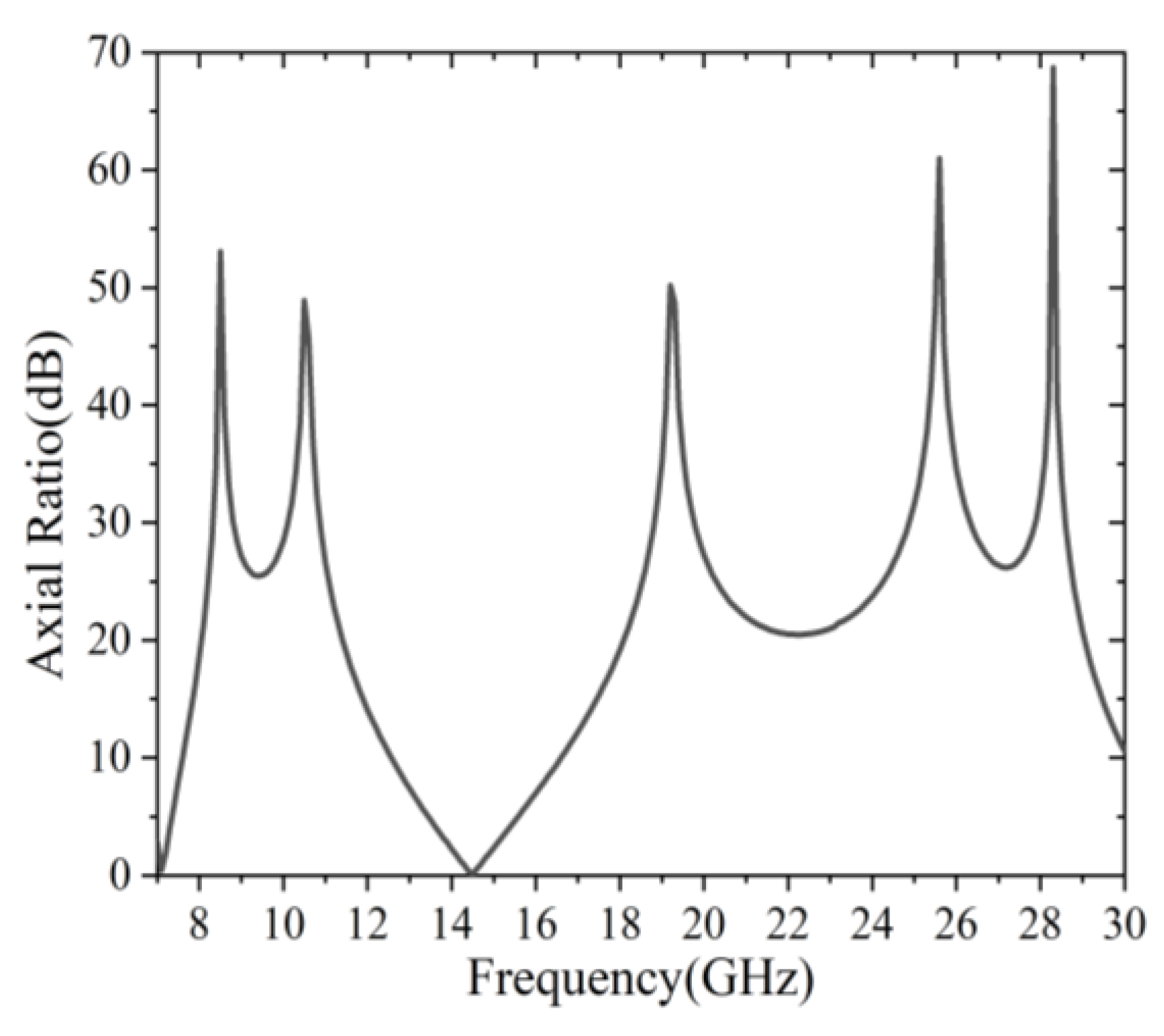 Sensors 22 09728 g006