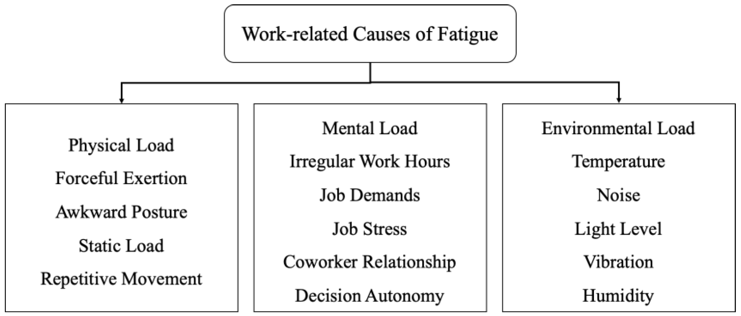 Sensors 22 09729 g001 Sensors 22 09729 g001