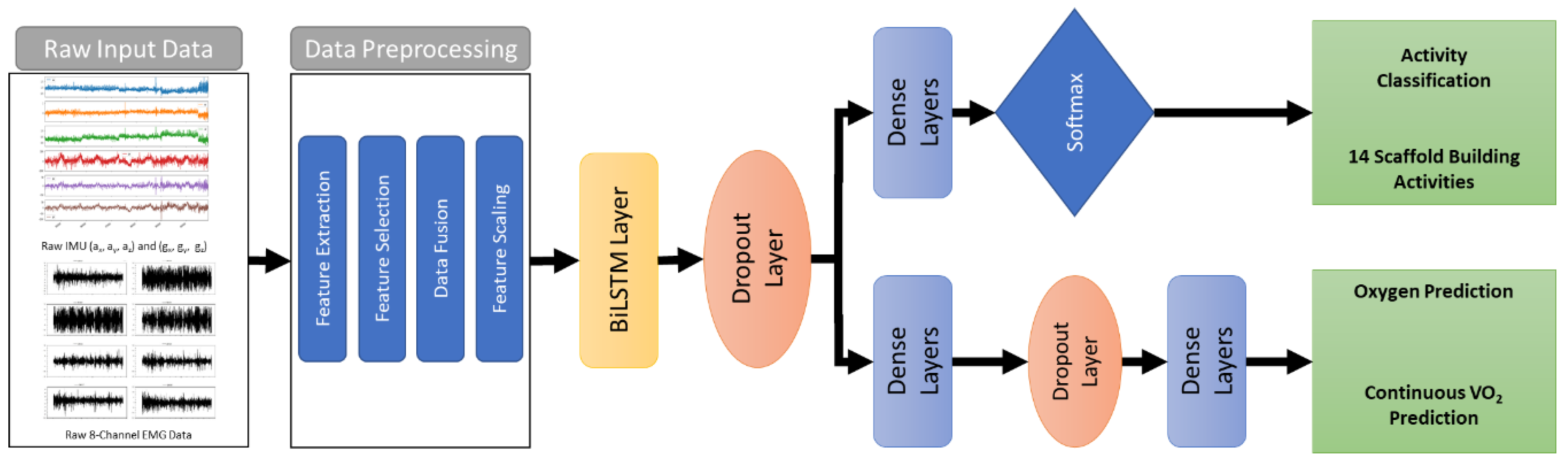 Sensors 22 09729 g004 Sensors 22 09729 g004