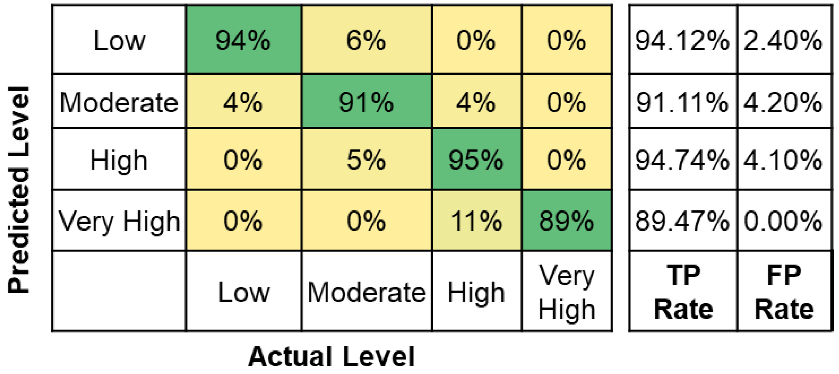 Sensors 22 09729 g009 Sensors 22 09729 g009