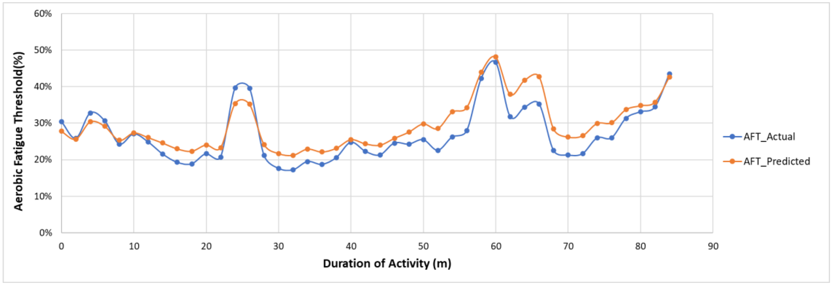 Sensors 22 09729 g012 Sensors 22 09729 g012