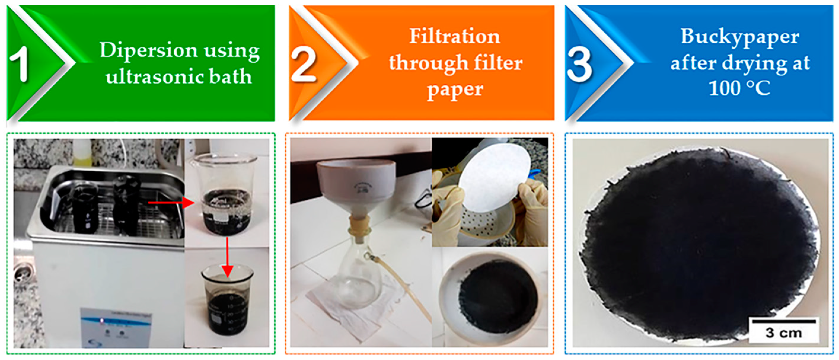 Sensors 22 09732 g001