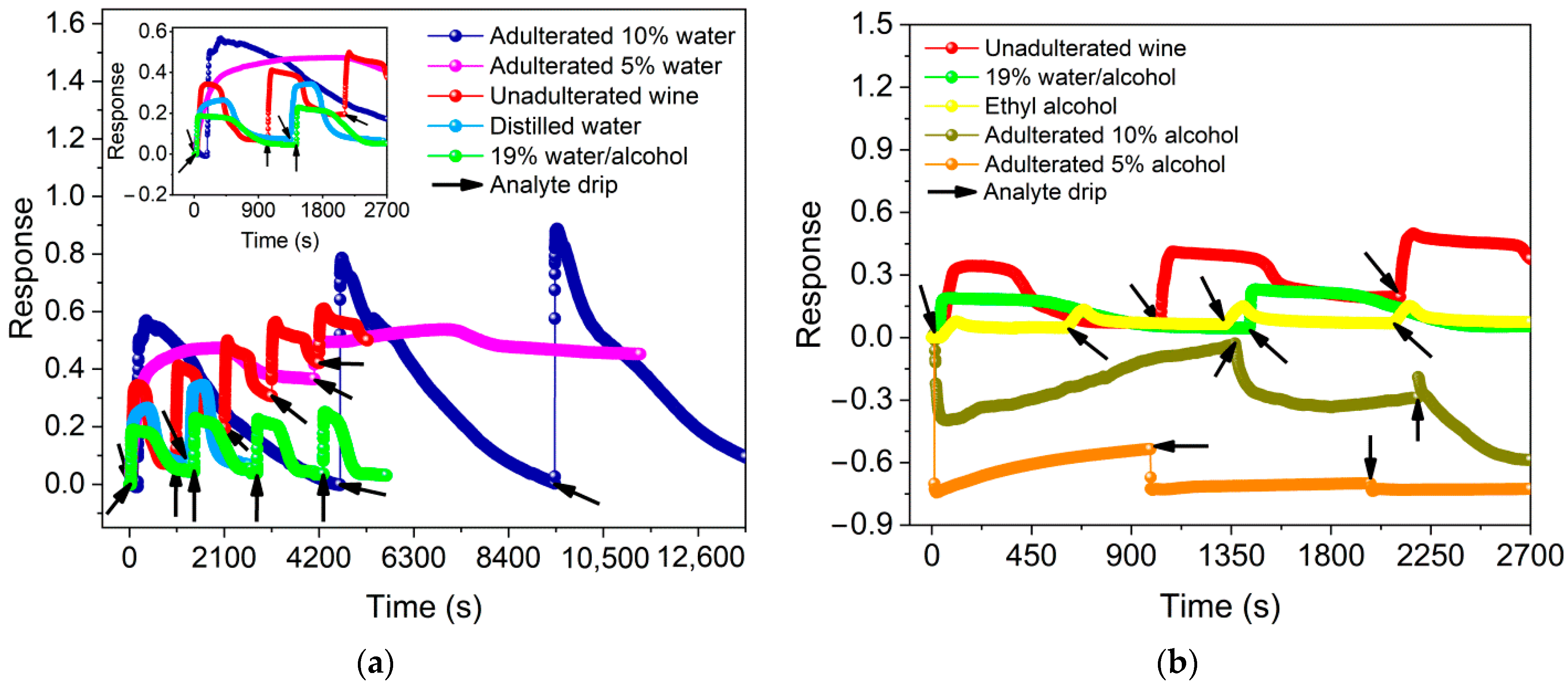 Sensors 22 09732 g005