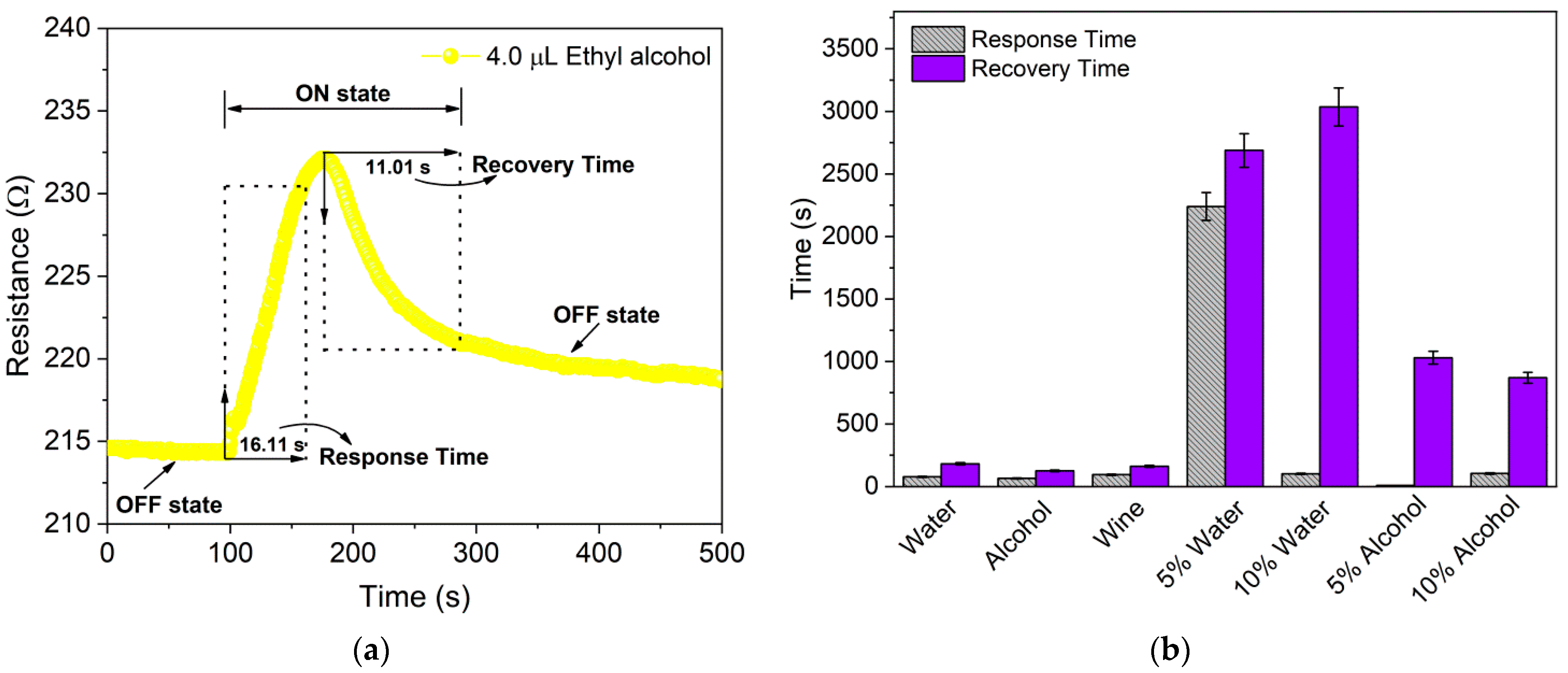 Sensors 22 09732 g006