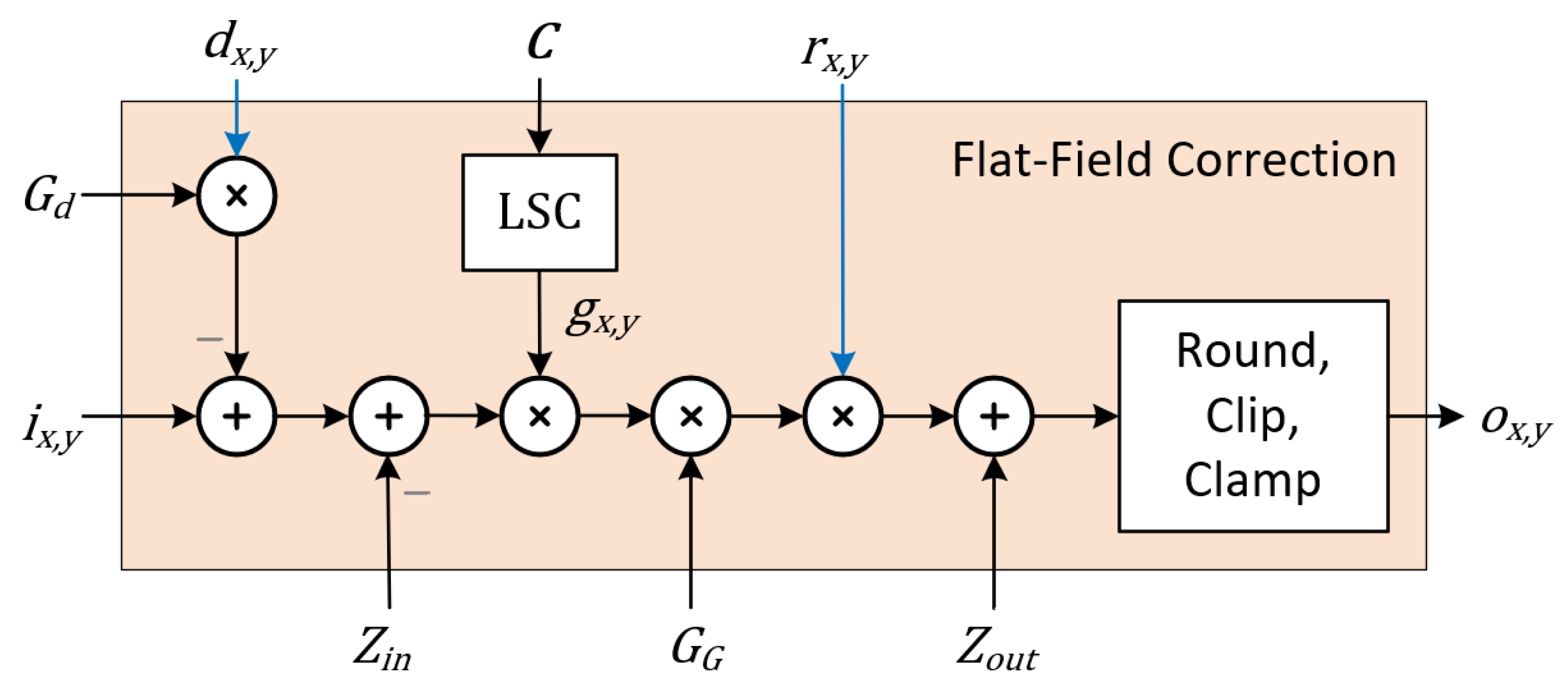Sensors 22 09733 g007 Sensors 22 09733 g007