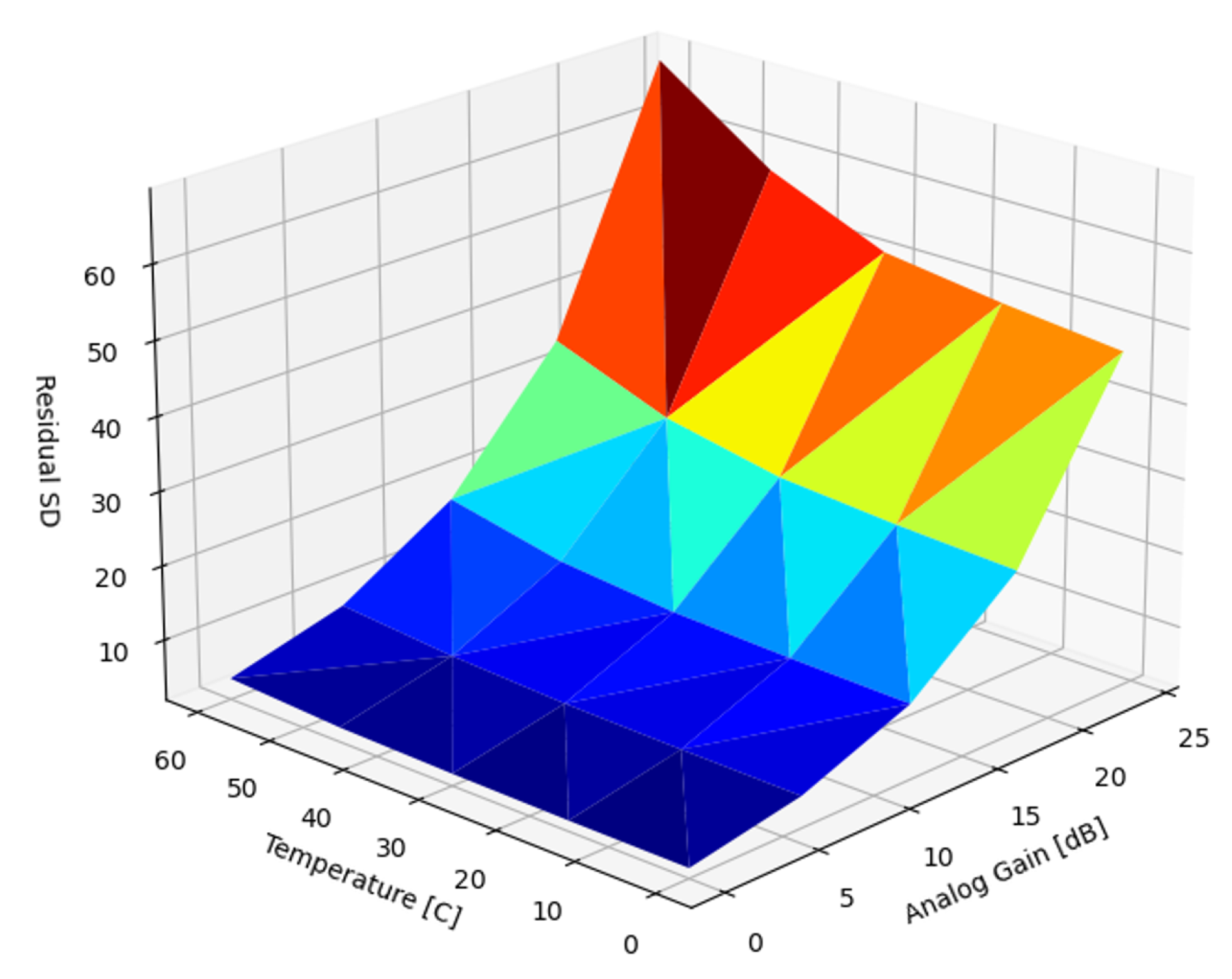 Sensors 22 09733 g009 Sensors 22 09733 g009
