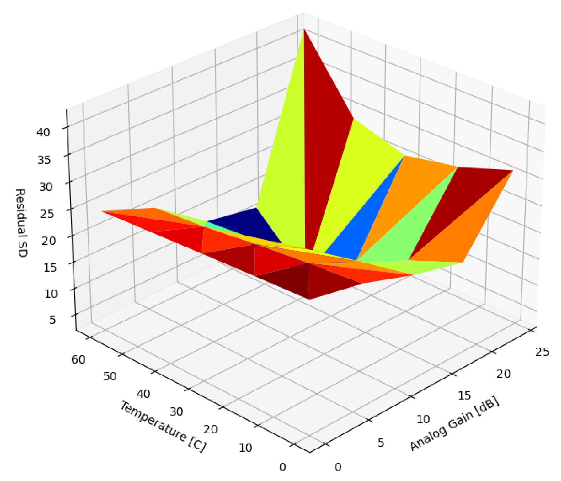 Sensors 22 09733 g010 Sensors 22 09733 g010