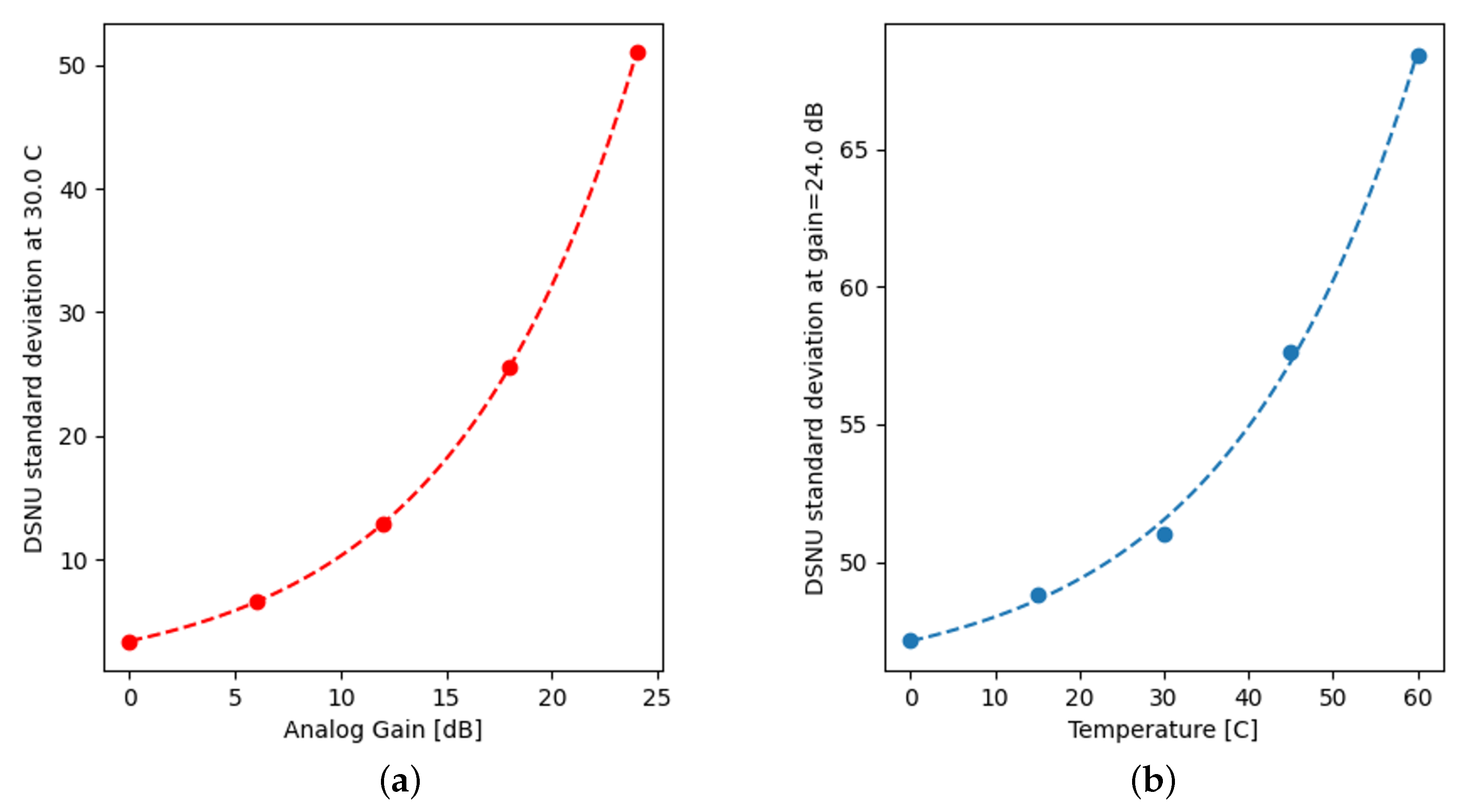 Sensors 22 09733 g011 Sensors 22 09733 g011