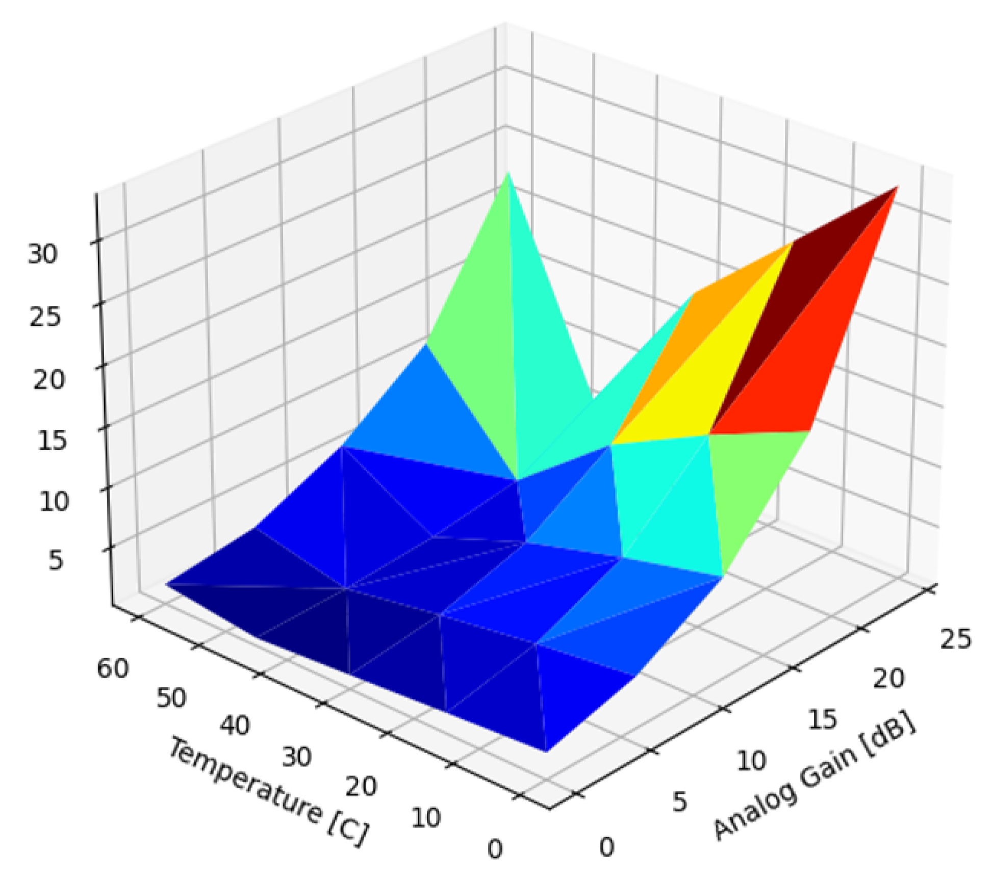 Sensors 22 09733 g012 Sensors 22 09733 g012