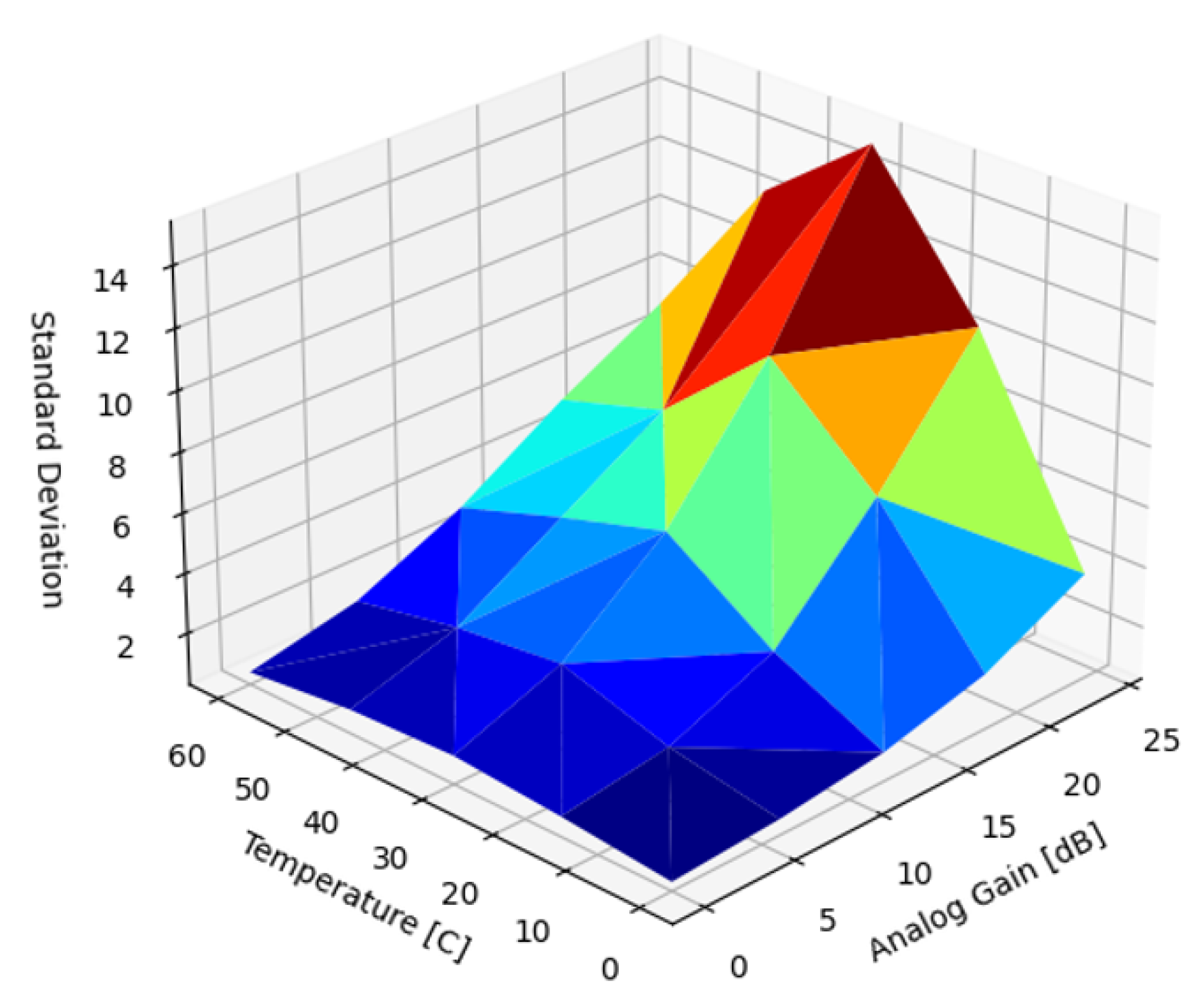 Sensors 22 09733 g013 Sensors 22 09733 g013