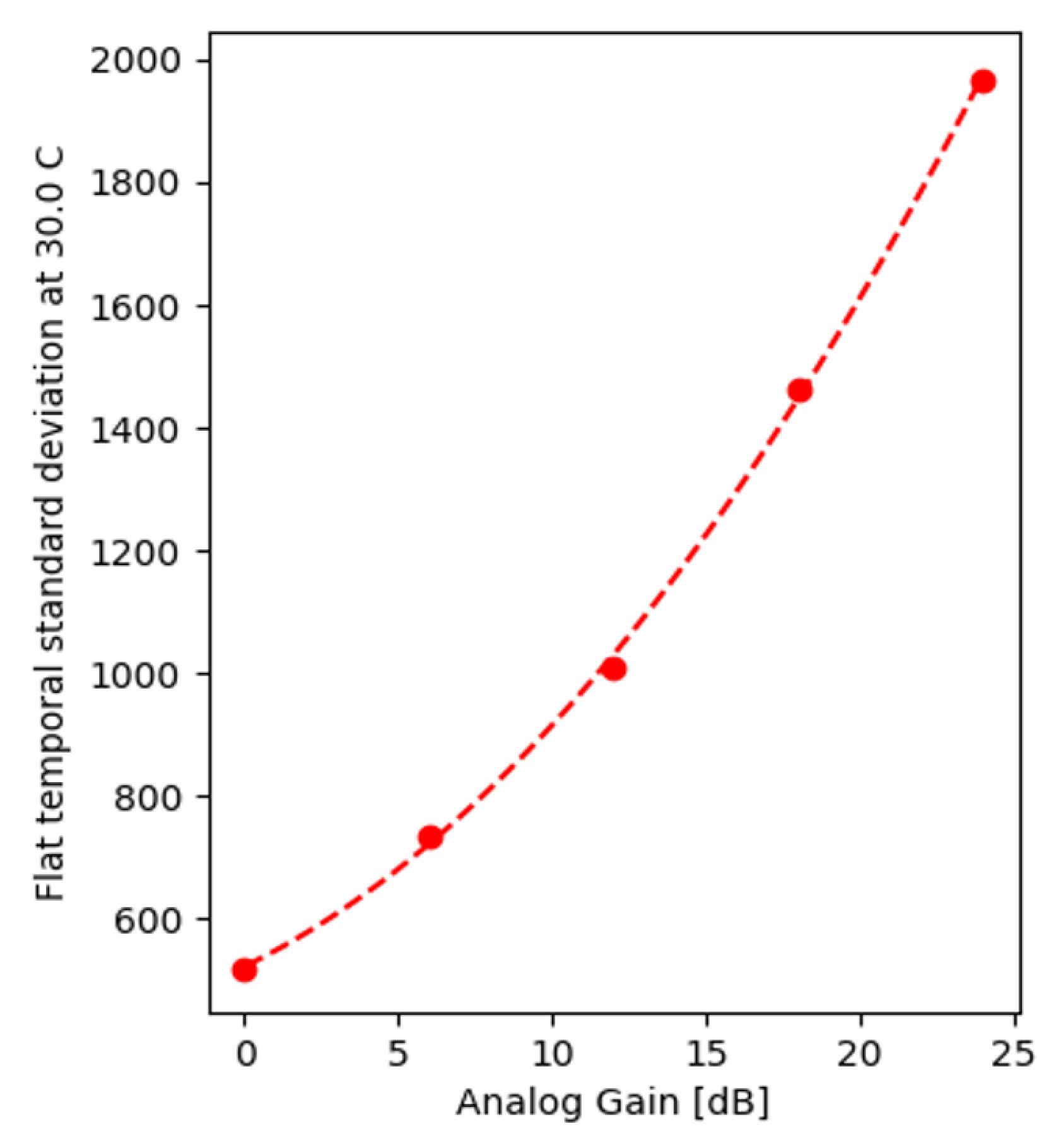 Sensors 22 09733 g015 Sensors 22 09733 g015