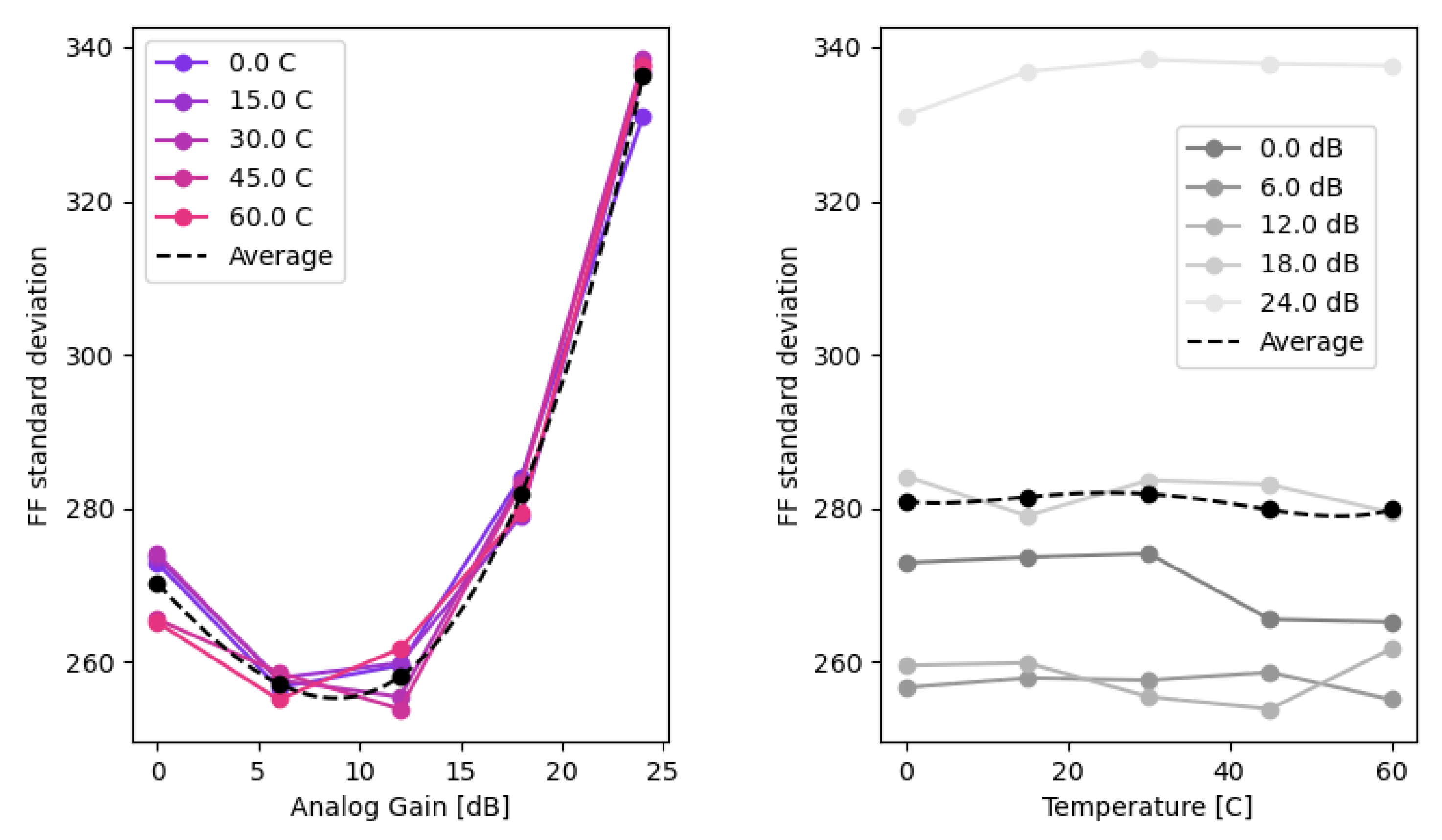 Sensors 22 09733 g020 Sensors 22 09733 g020