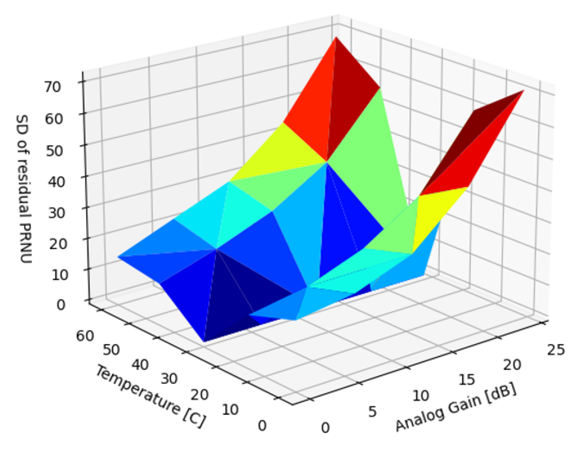 Sensors 22 09733 g021 Sensors 22 09733 g021