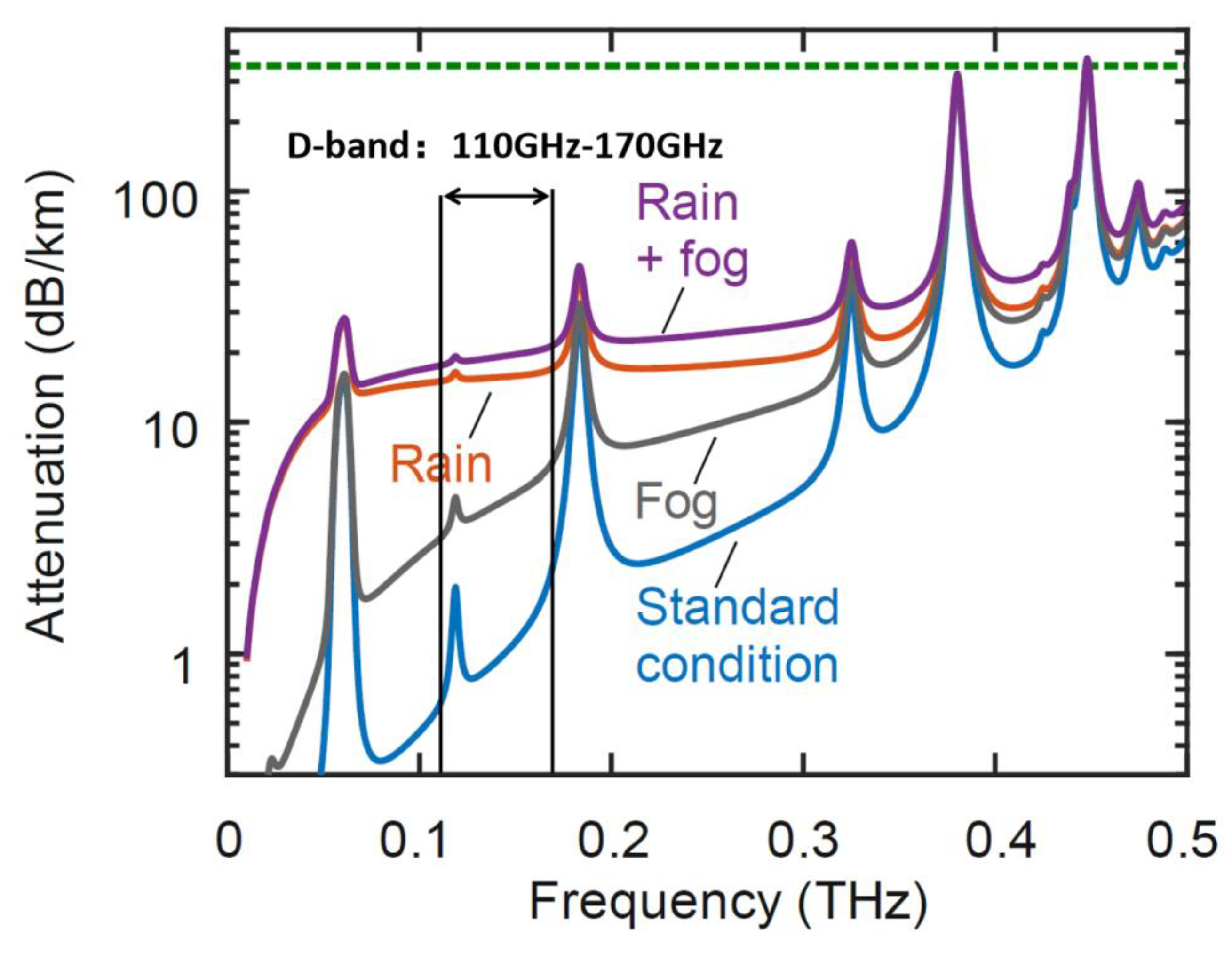 Sensors 22 09734 g001