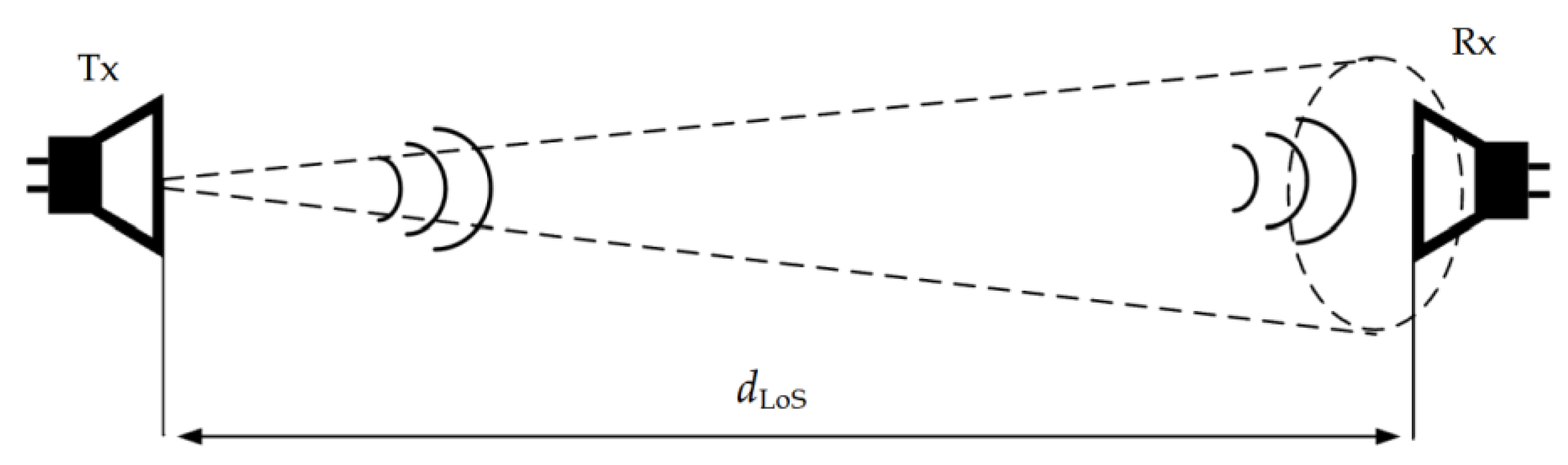Sensors 22 09734 g002