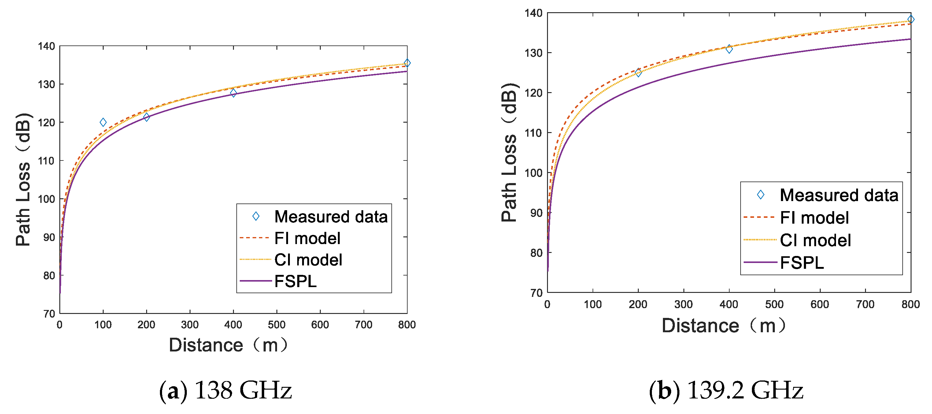 Sensors 22 09734 g005a