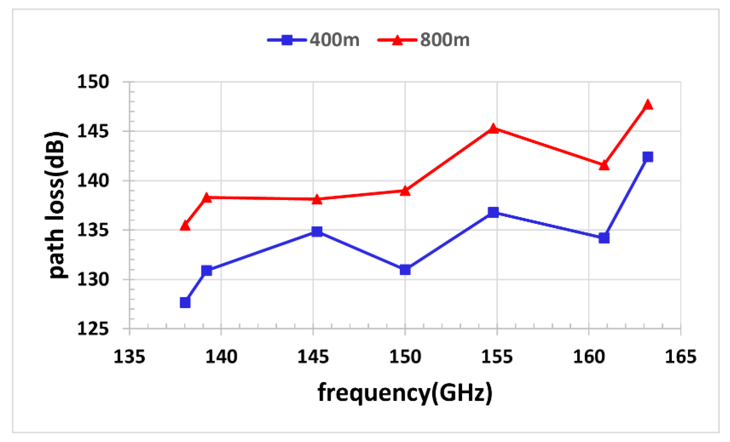 Sensors 22 09734 g006