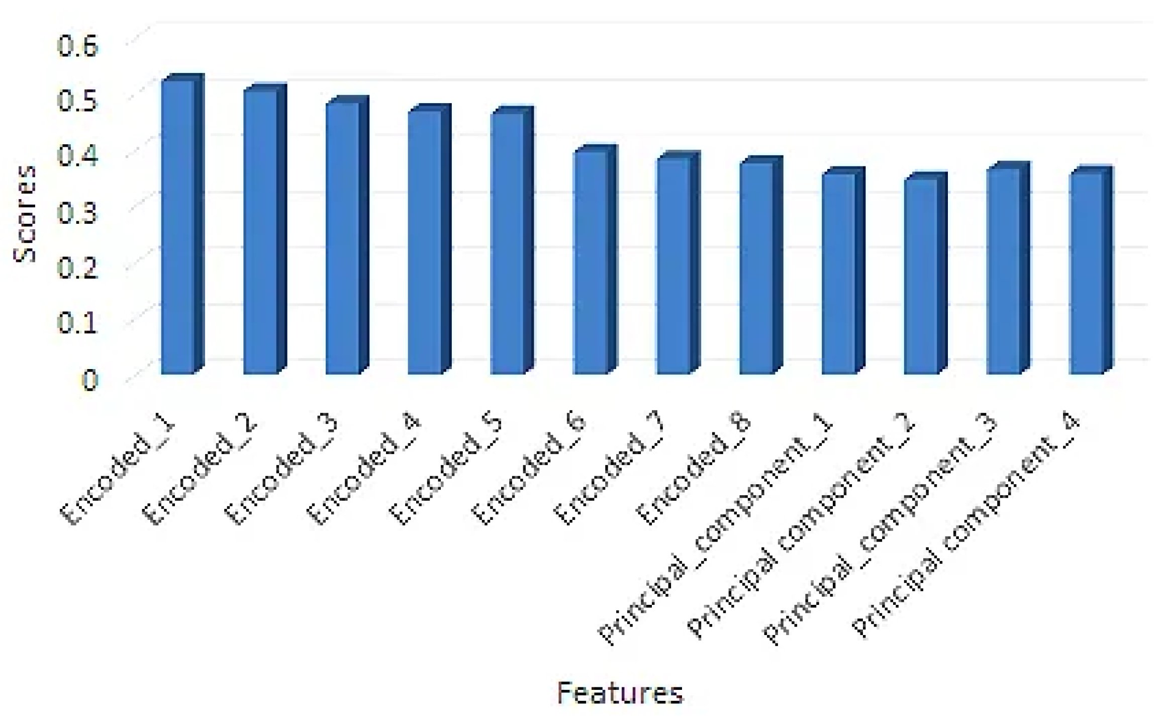Sensors 22 09735 g012