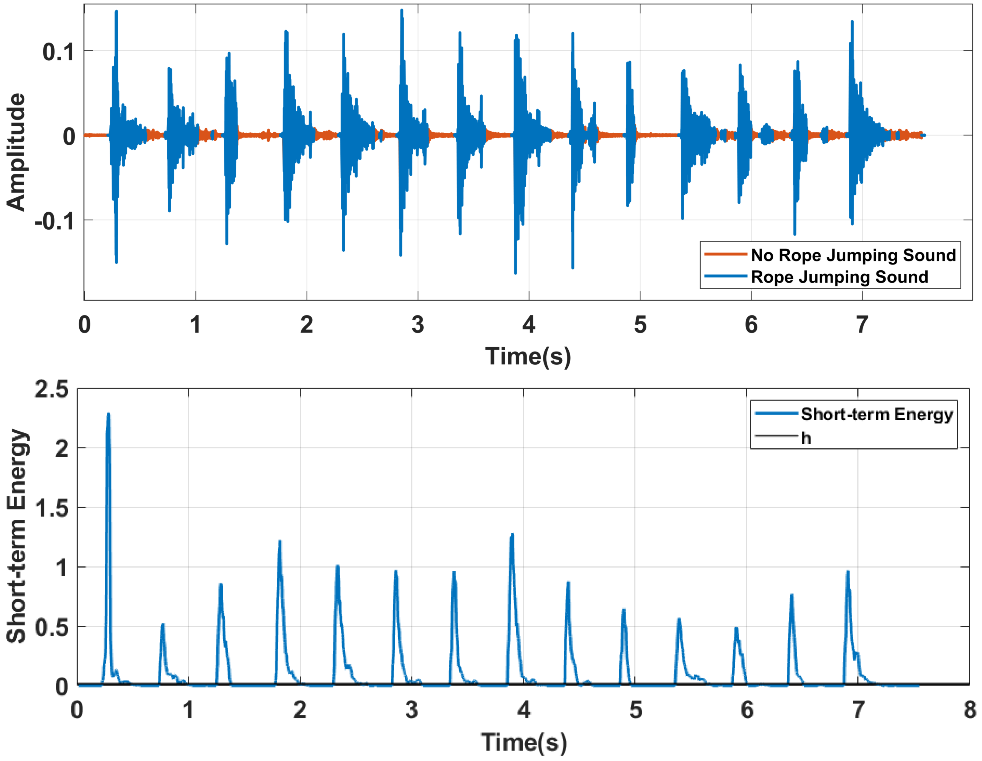 Sensors 22 09739 g003 Sensors 22 09739 g003
