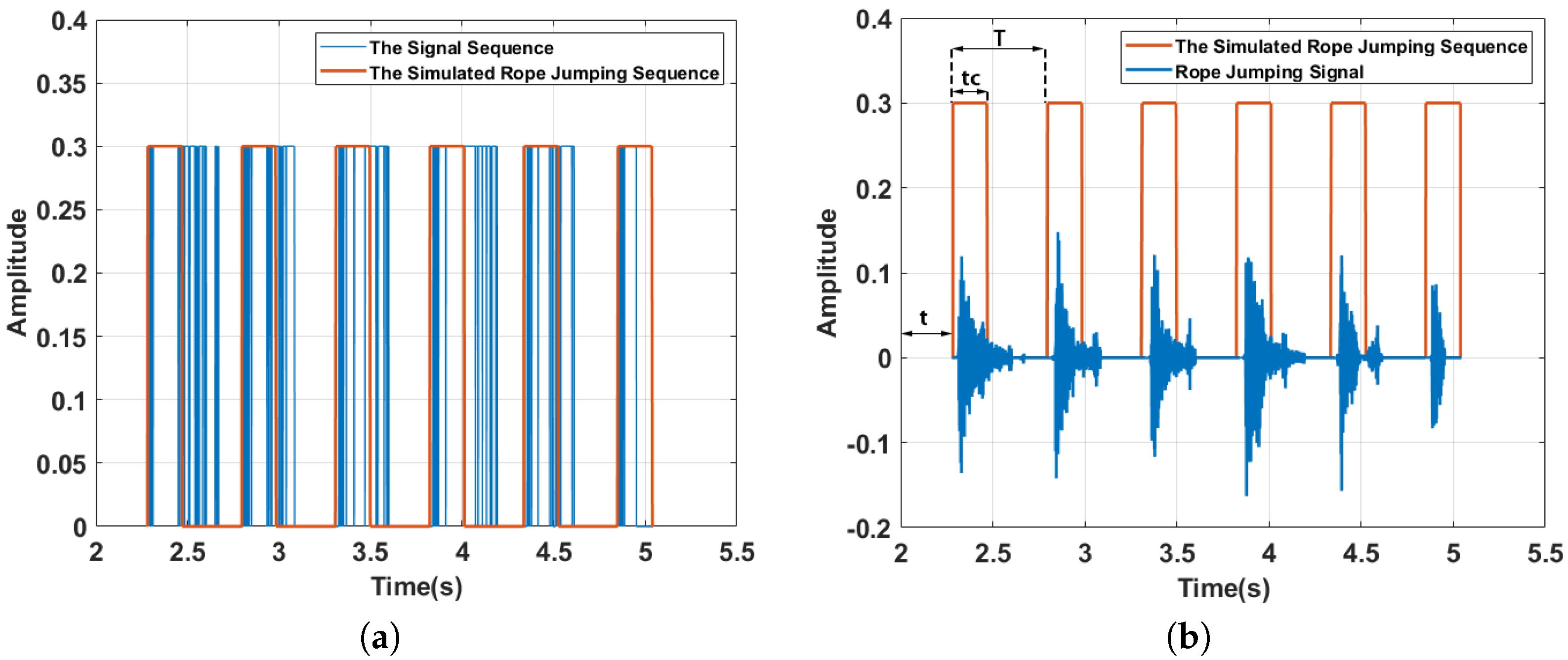 Sensors Free FullText Rope Jumping Strength Monitoring on Smart