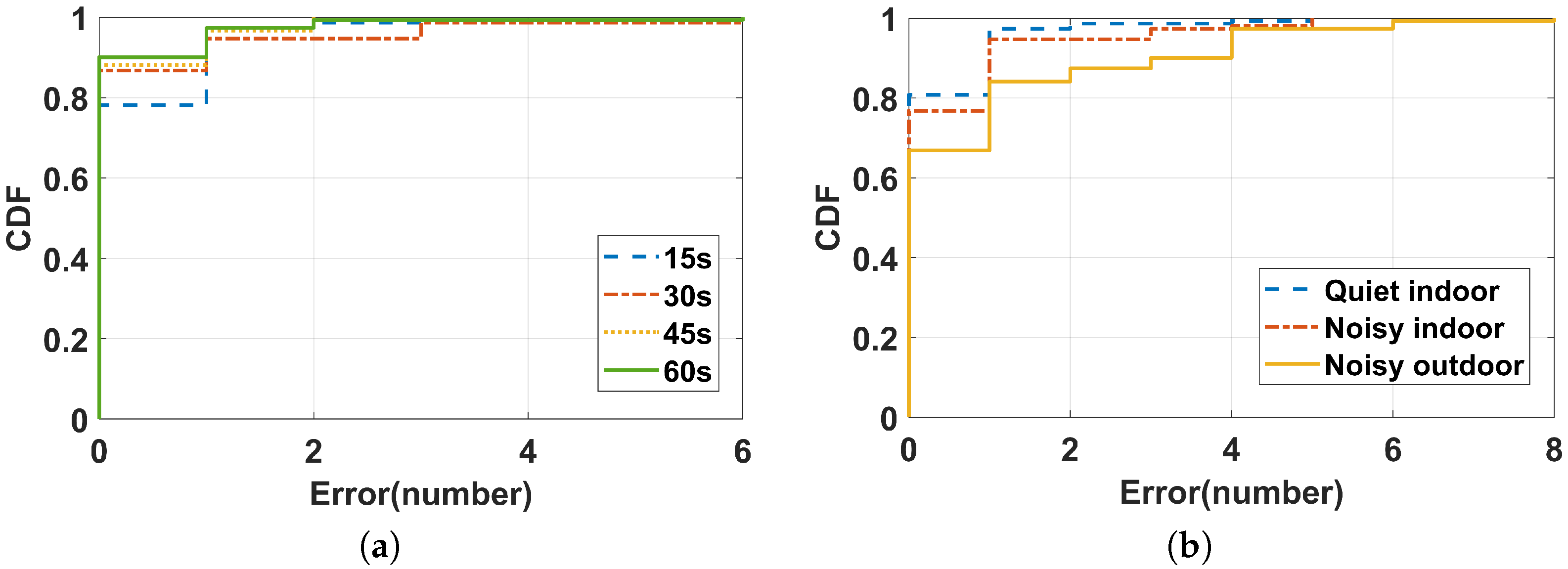 Sensors 22 09739 g009 Sensors 22 09739 g009