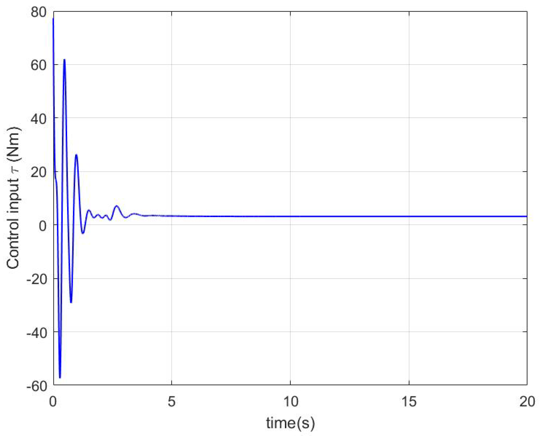 Sensors 22 09740 g003