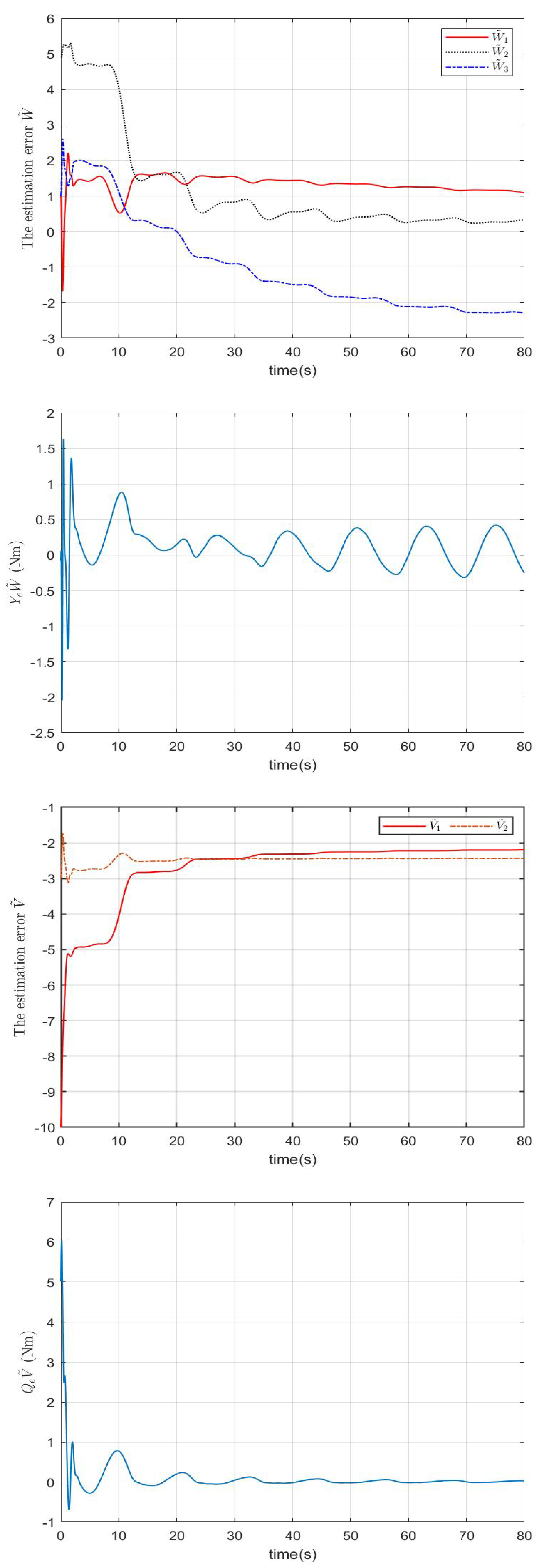 Sensors 22 09740 g005