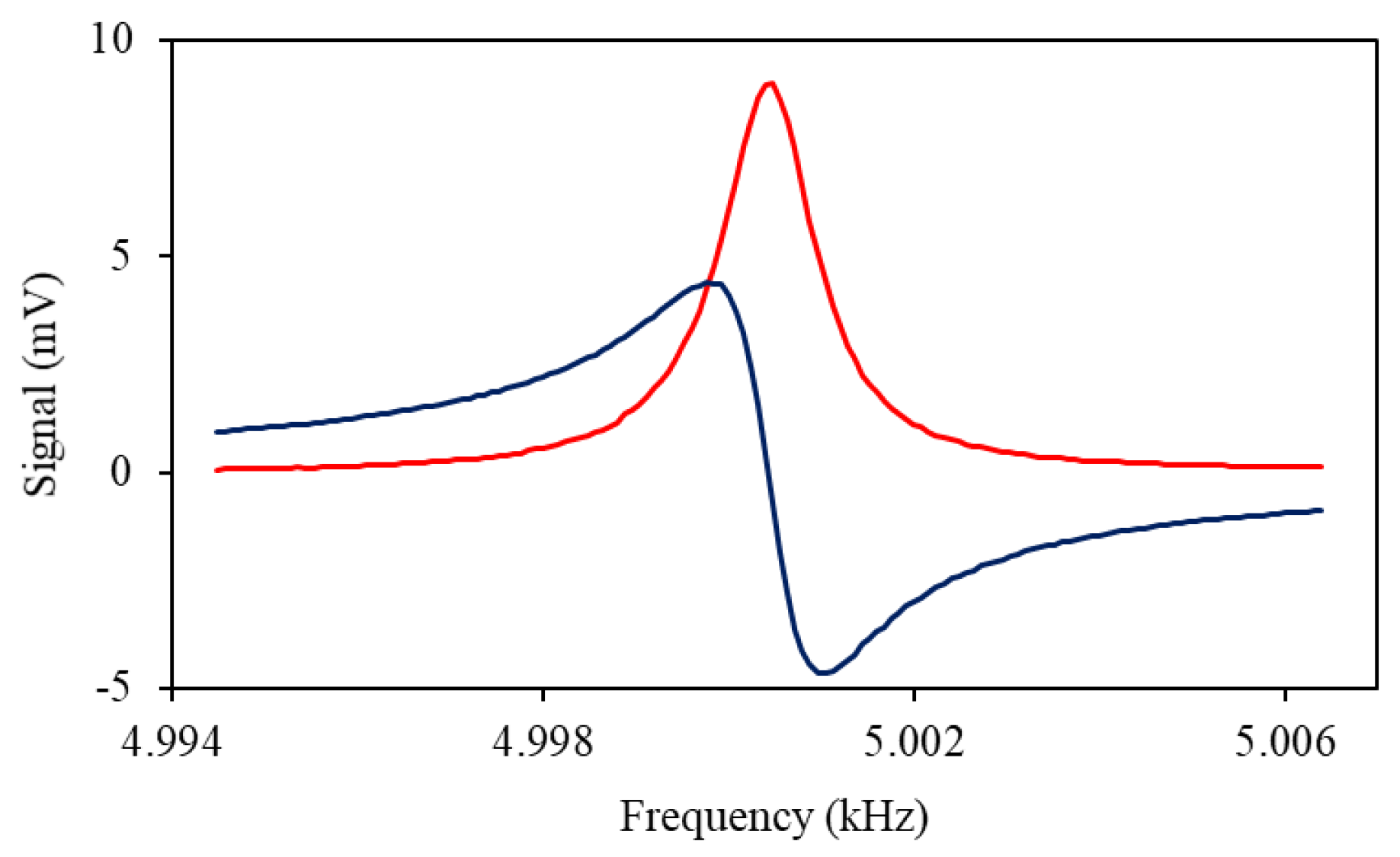 Sensors 22 09741 g002