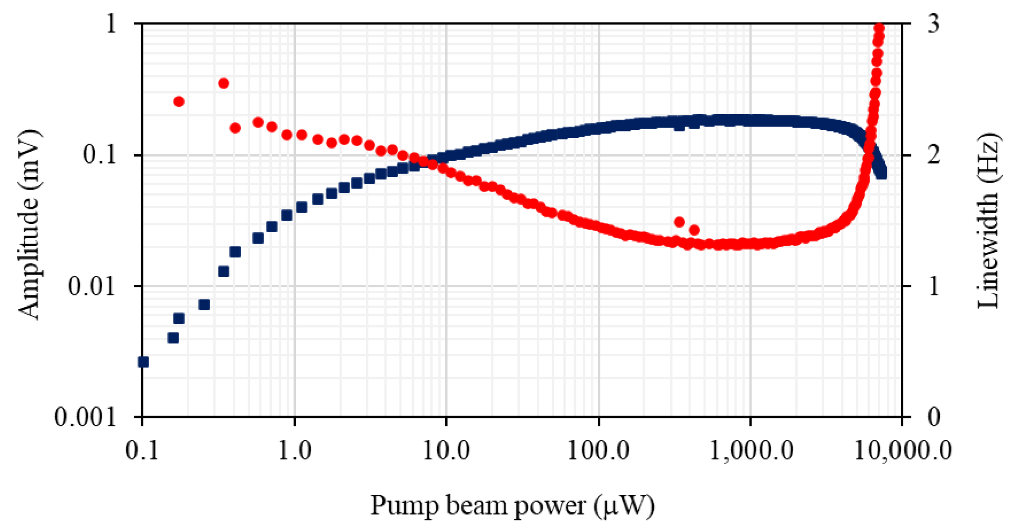 Sensors 22 09741 g003