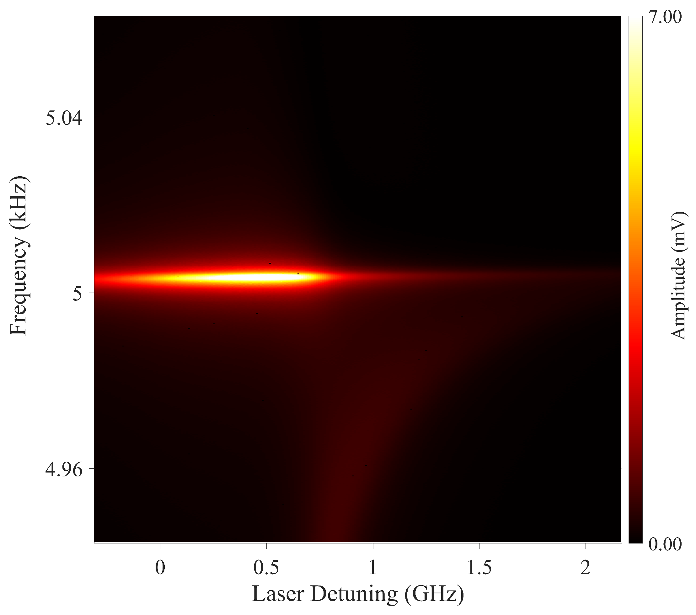 Sensors 22 09741 g006