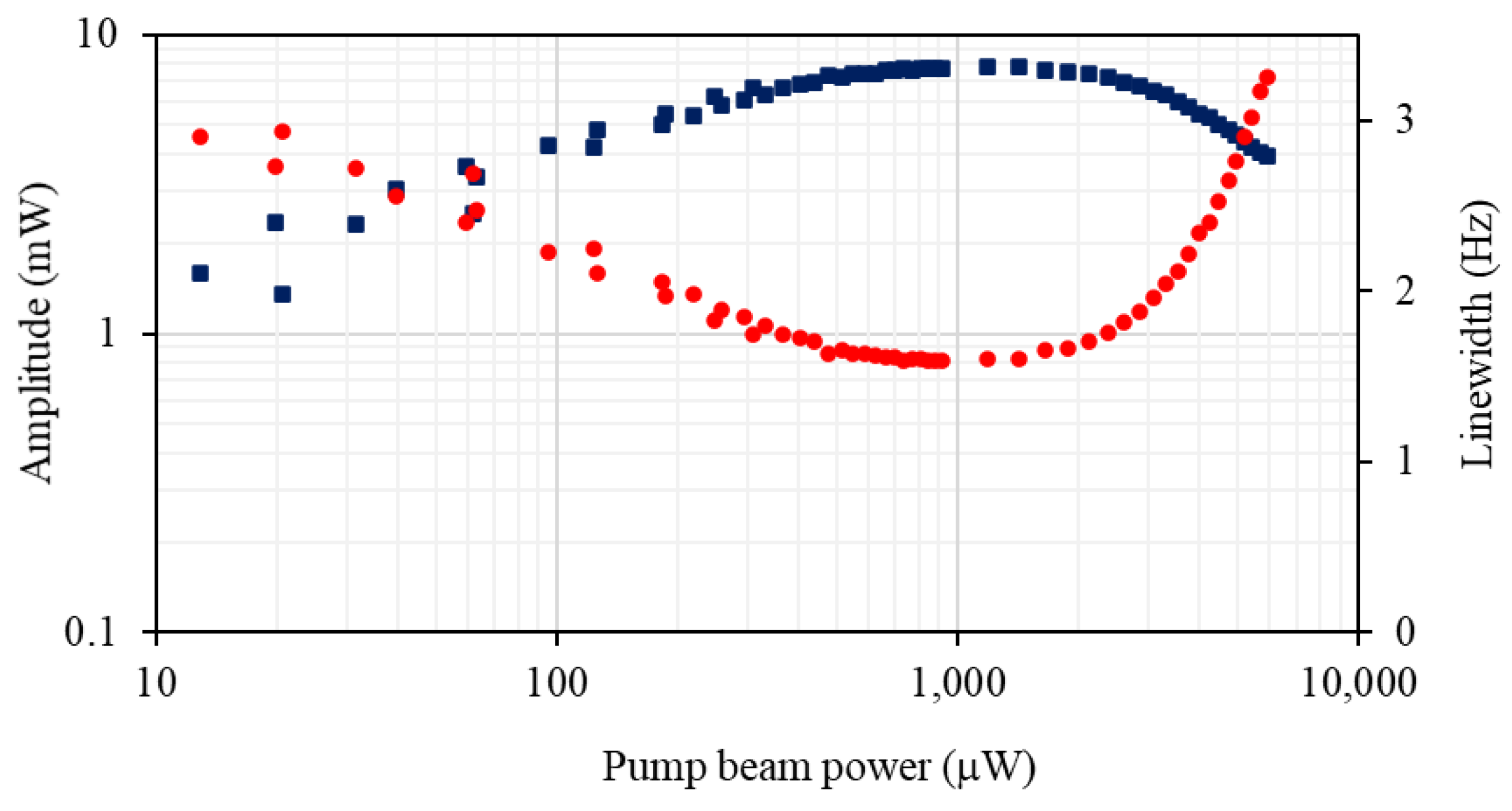 Sensors 22 09741 g008