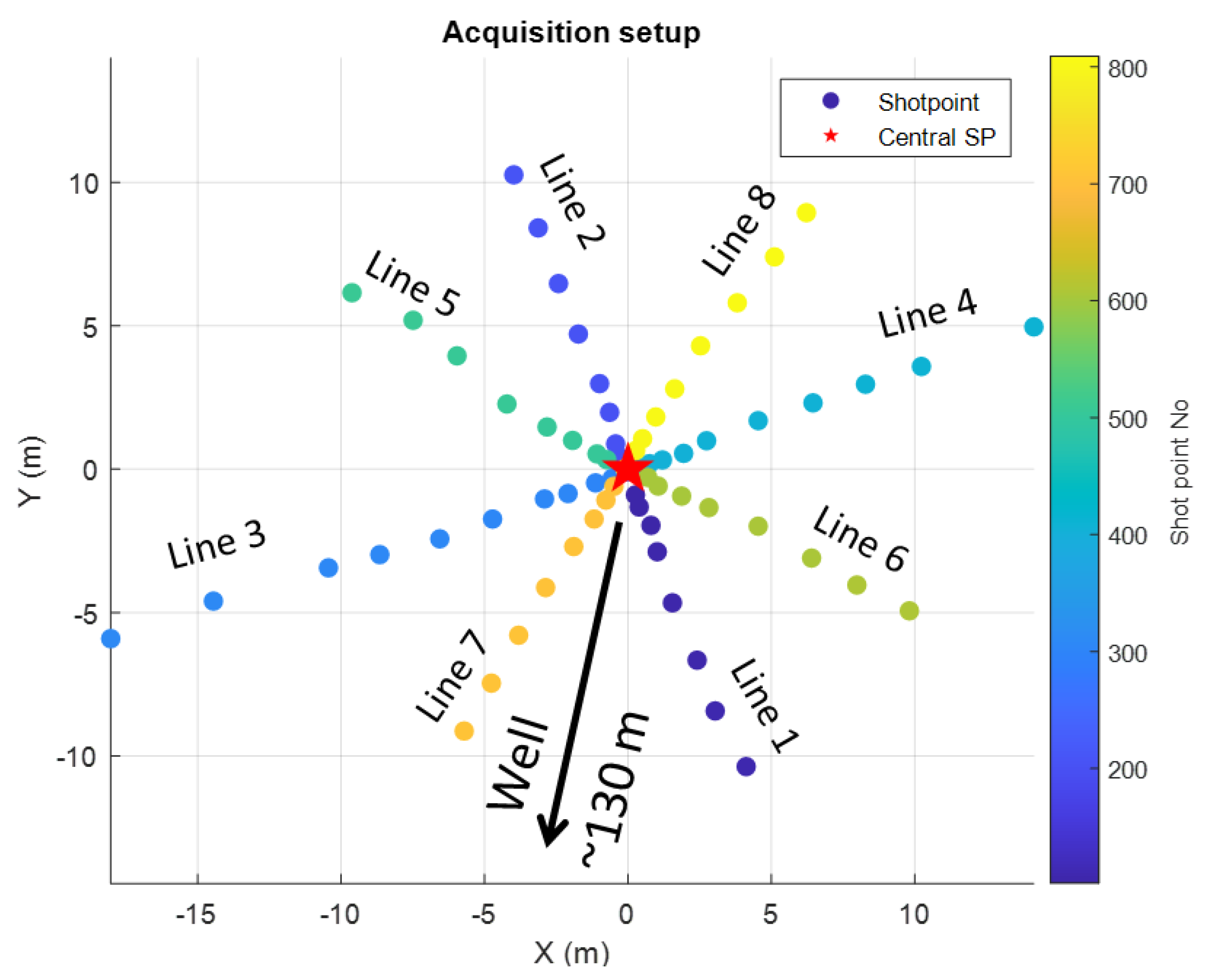 Effect of Source Mispositioning on the Repeatability of 4D Vertical ...