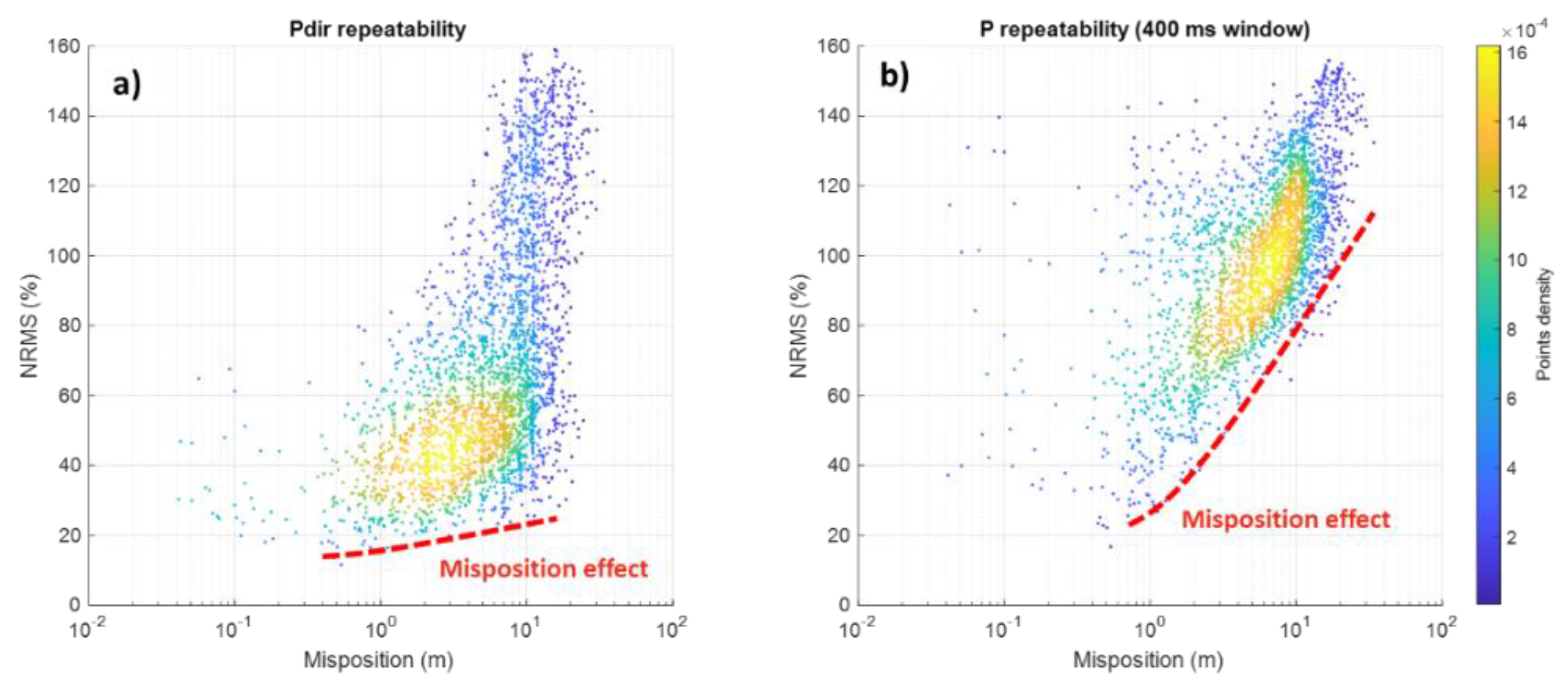 Sensors 22 09742 g009