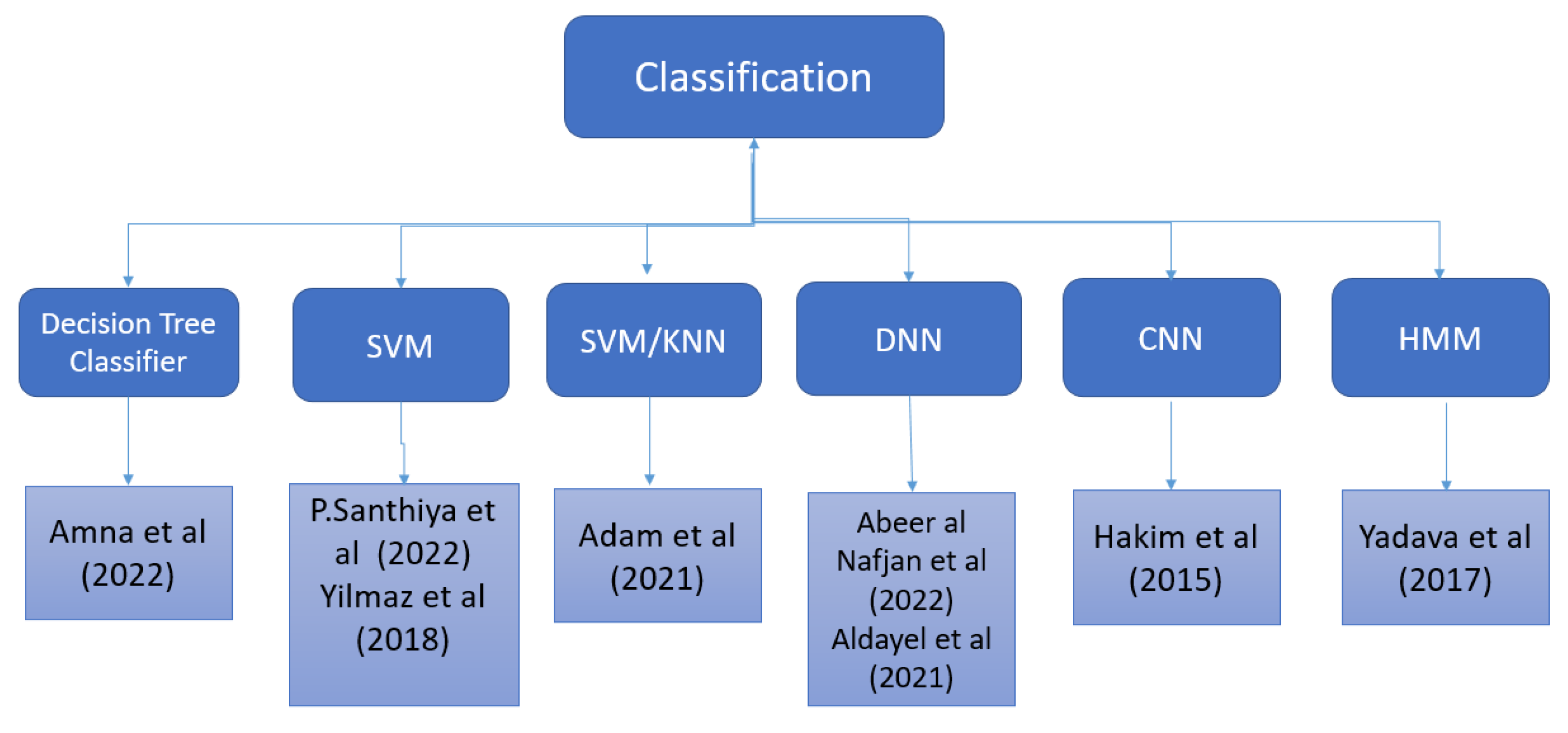 Sensors 22 09744 g003