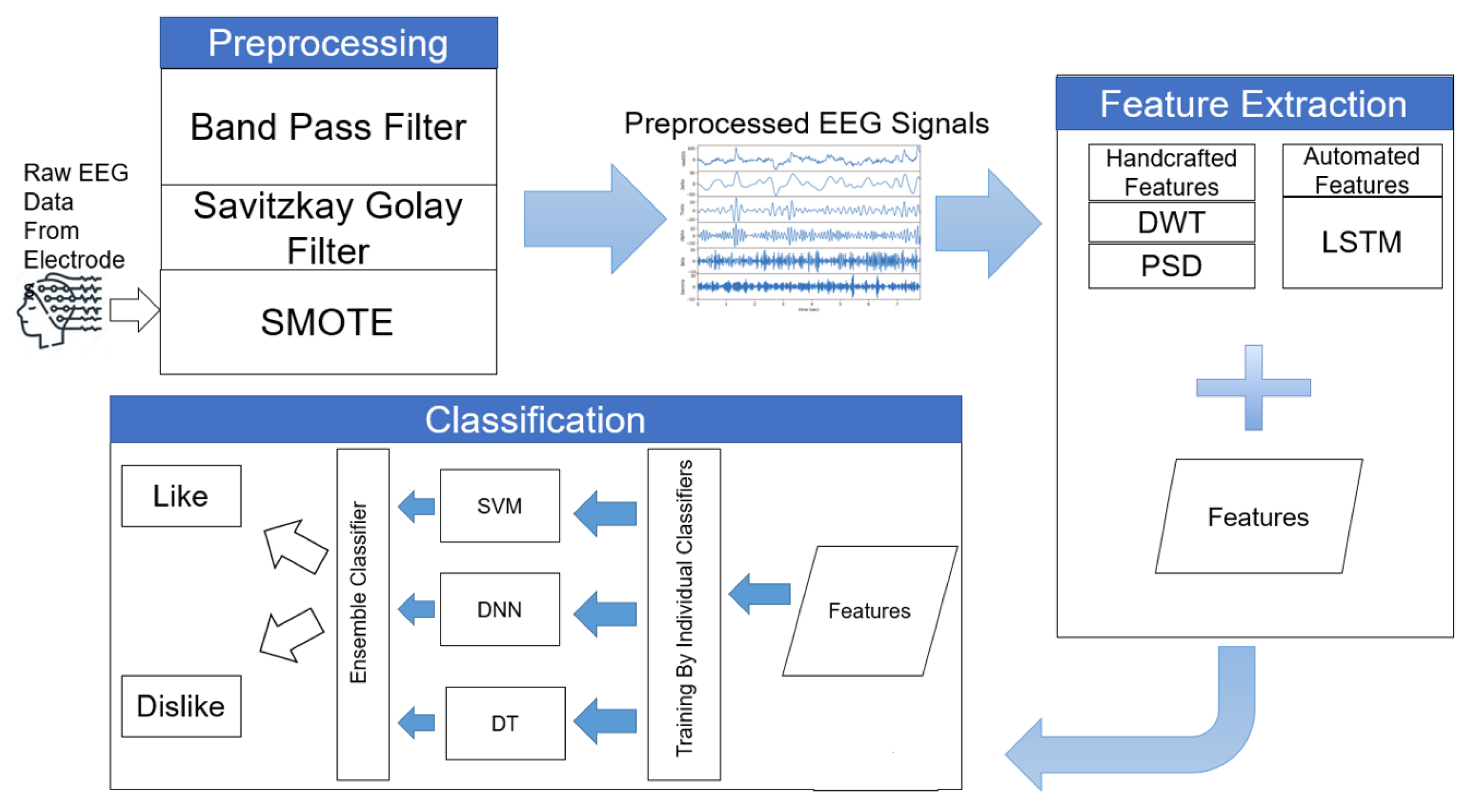 Sensors 22 09744 g004