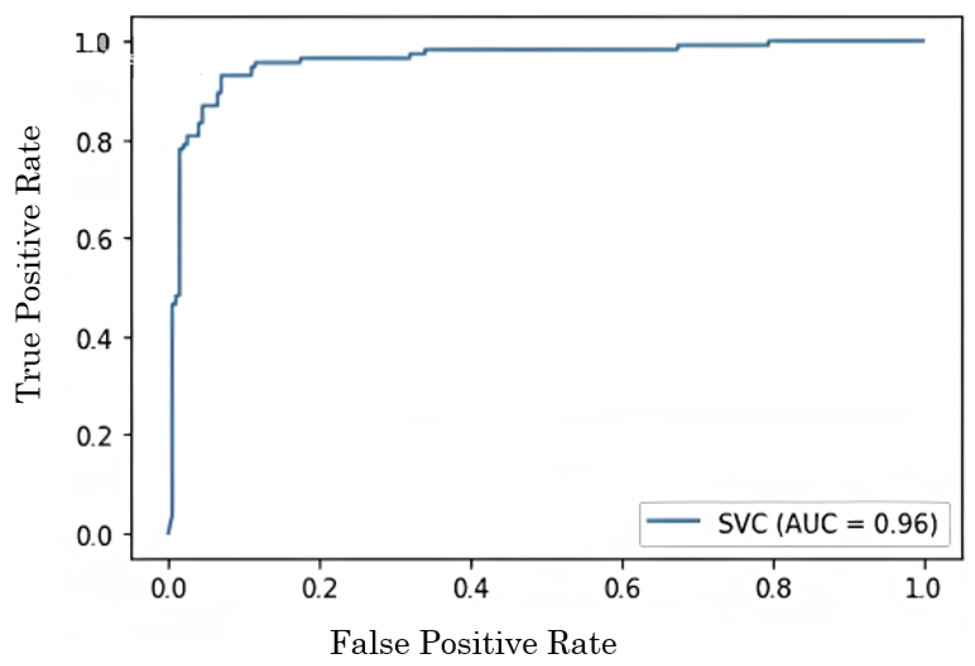 Sensors 22 09744 g008