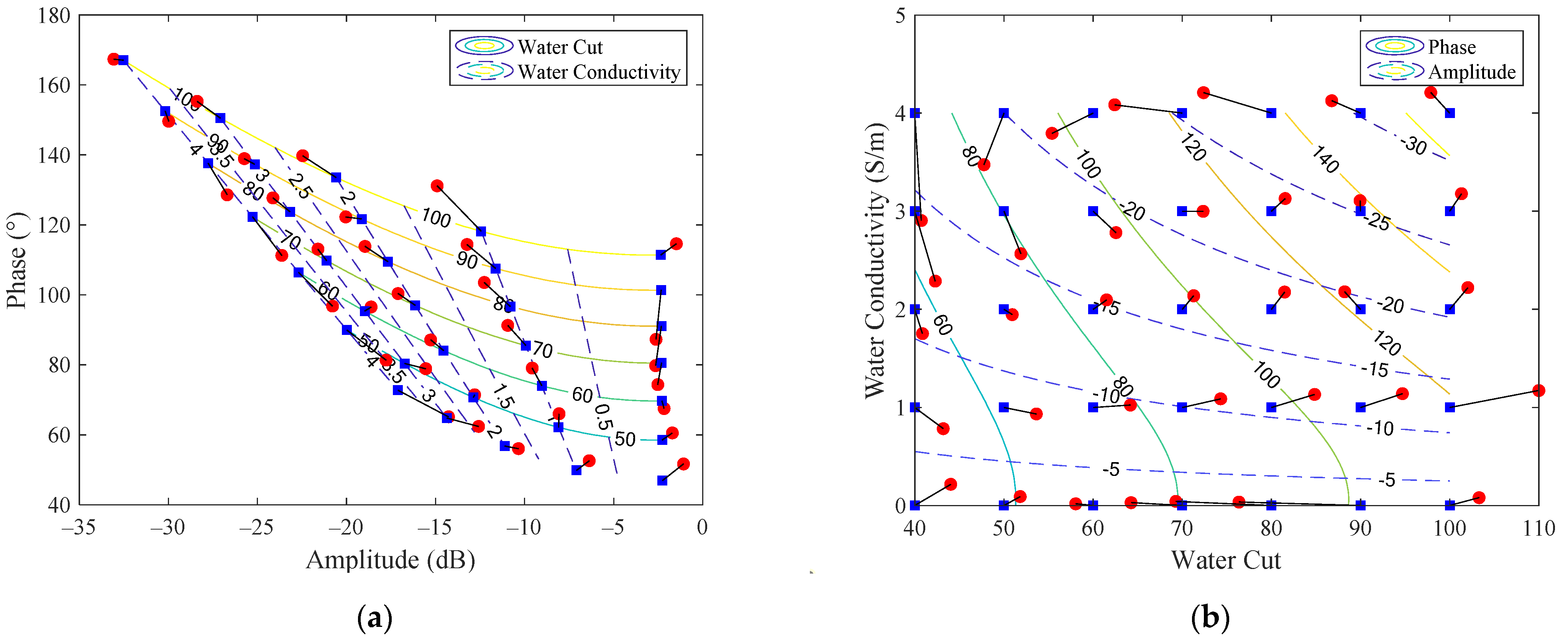 Sensors 22 09746 g006